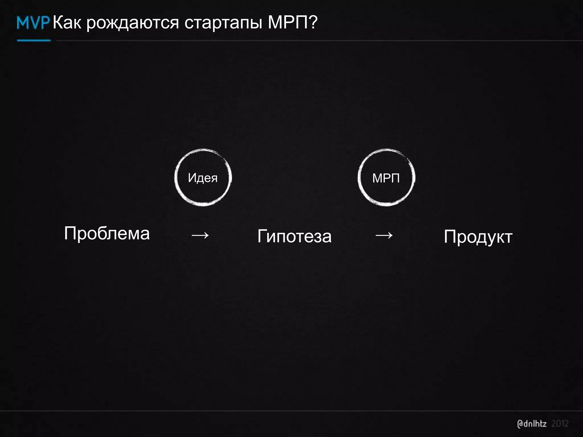 Как рождаются стартапы МРП?




             Идея              МРП



 Проблема     →     Гипотеза   →     Продукт
 