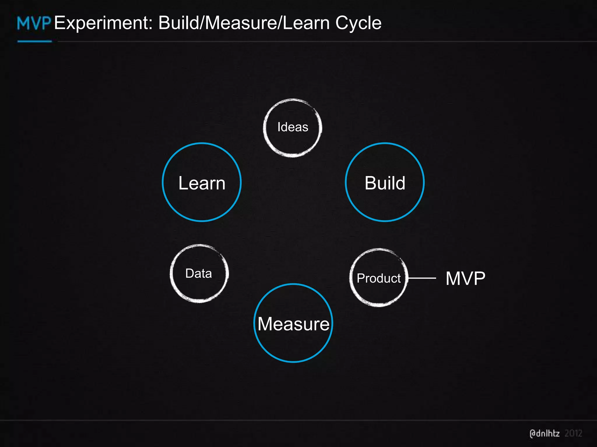 Experiment: Build/Measure/Learn Cycle




                         Ideas



              Learn                Build



              Data                Product   MVP

                      Measure
 