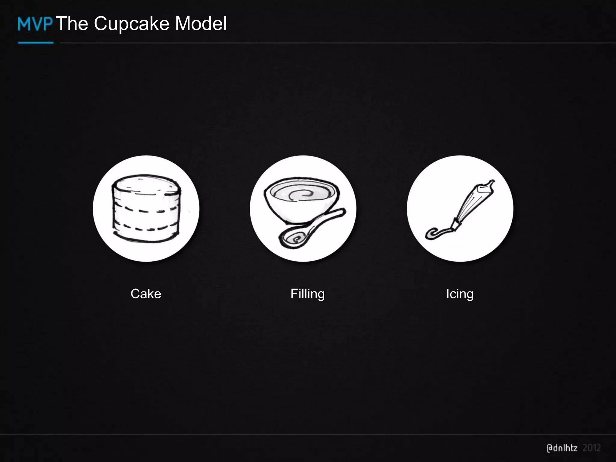 The Cupcake Model




       Cake         Icing
 