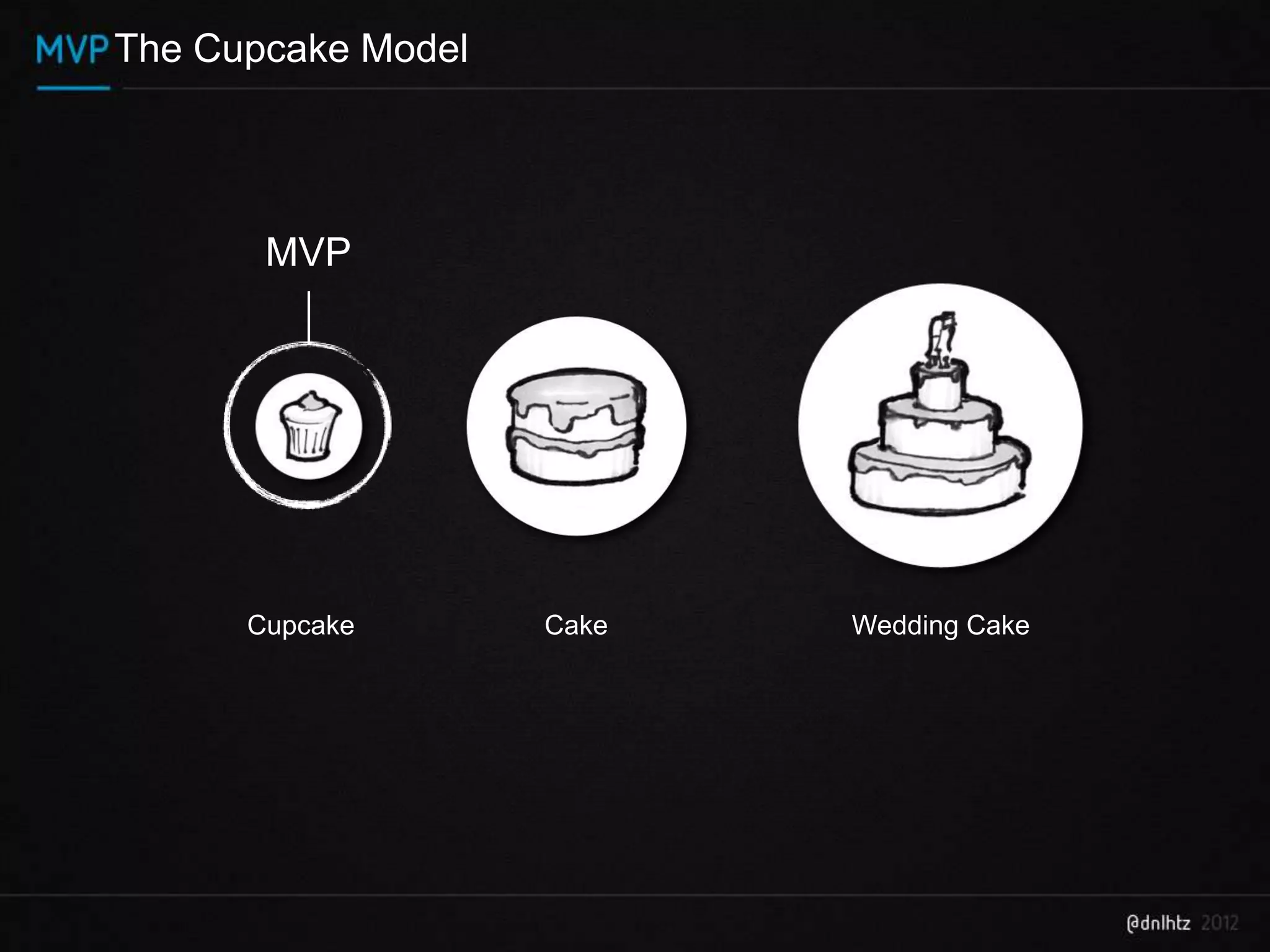 The Cupcake Model




       MVP




      Cupcake       Cake   Wedding Cake
 