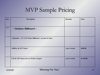 MVP Sample Pricing “ Winning For You” $1,300.00 1 per 4 weeks I-35 & 110 th  Street (next to Weber Carpet) $850.00 1 per 4 weeks 169Hwy & 167 th  Street  1 Quantity – 12’ X 24’ Poster Billboard  (to start in May) ~ Outdoor Billboard ~ Board Price Quantity Description Key 