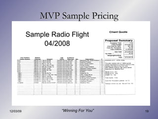 MVP Sample Pricing “ Winning For You” Sample Radio Flight 04/2008 