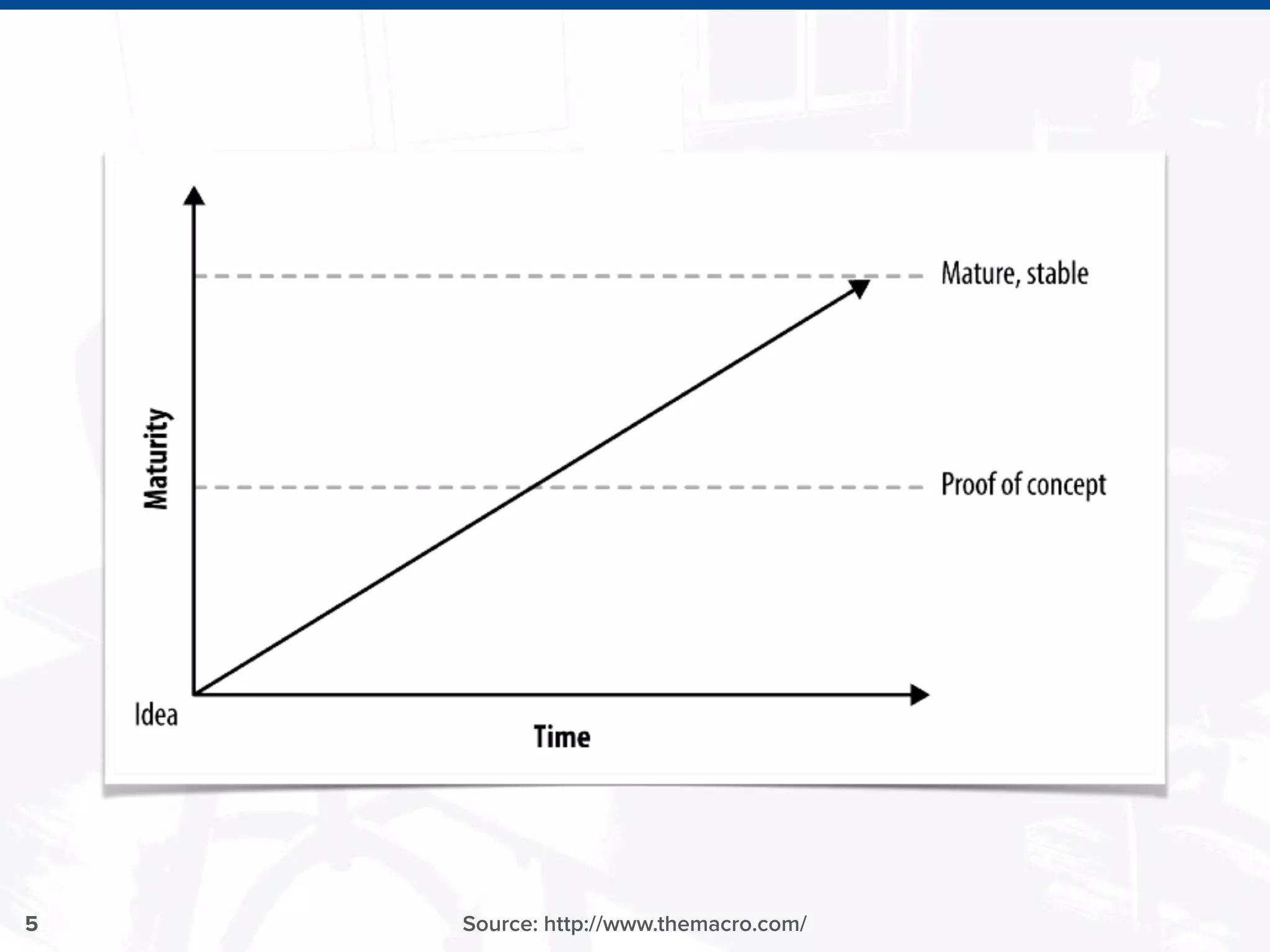 5 Source: http://www.themacro.com/
 