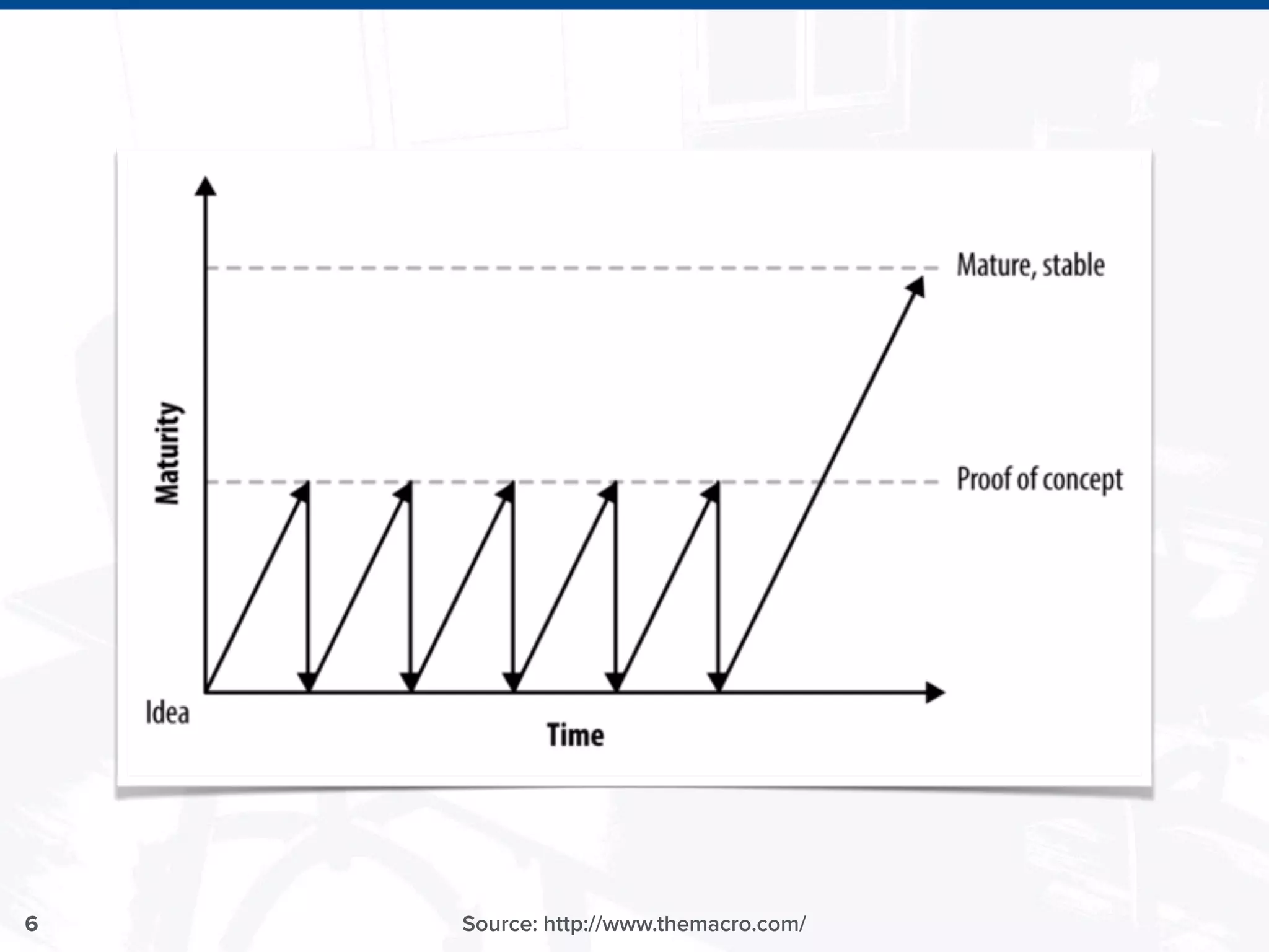 6 Source: http://www.themacro.com/
 