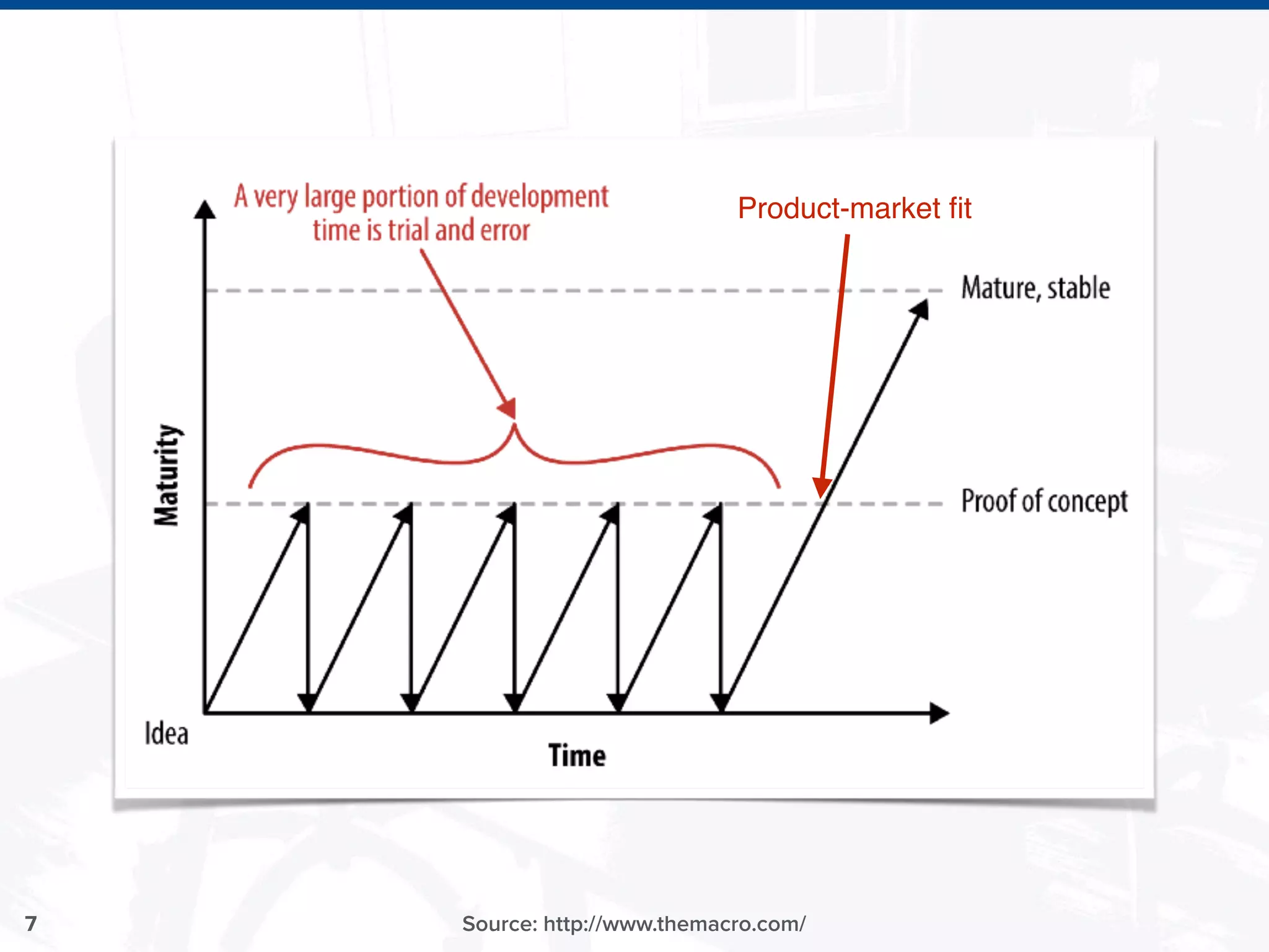 7 Source: http://www.themacro.com/
Product-market ﬁt
 