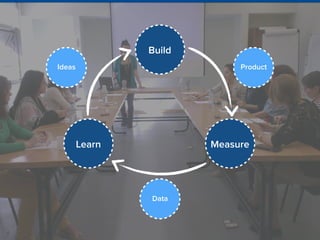 4
Build
MeasureLearn
Ideas Product
Data
 