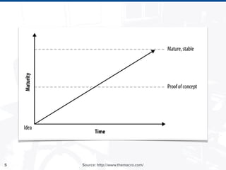 5 Source: http://www.themacro.com/
 