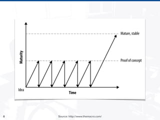 6 Source: http://www.themacro.com/
 
