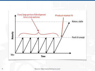7 Source: http://www.themacro.com/
Product-market ﬁt
 