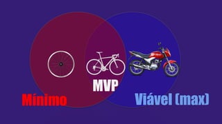 Mínimo Viável (max)
MVP
 