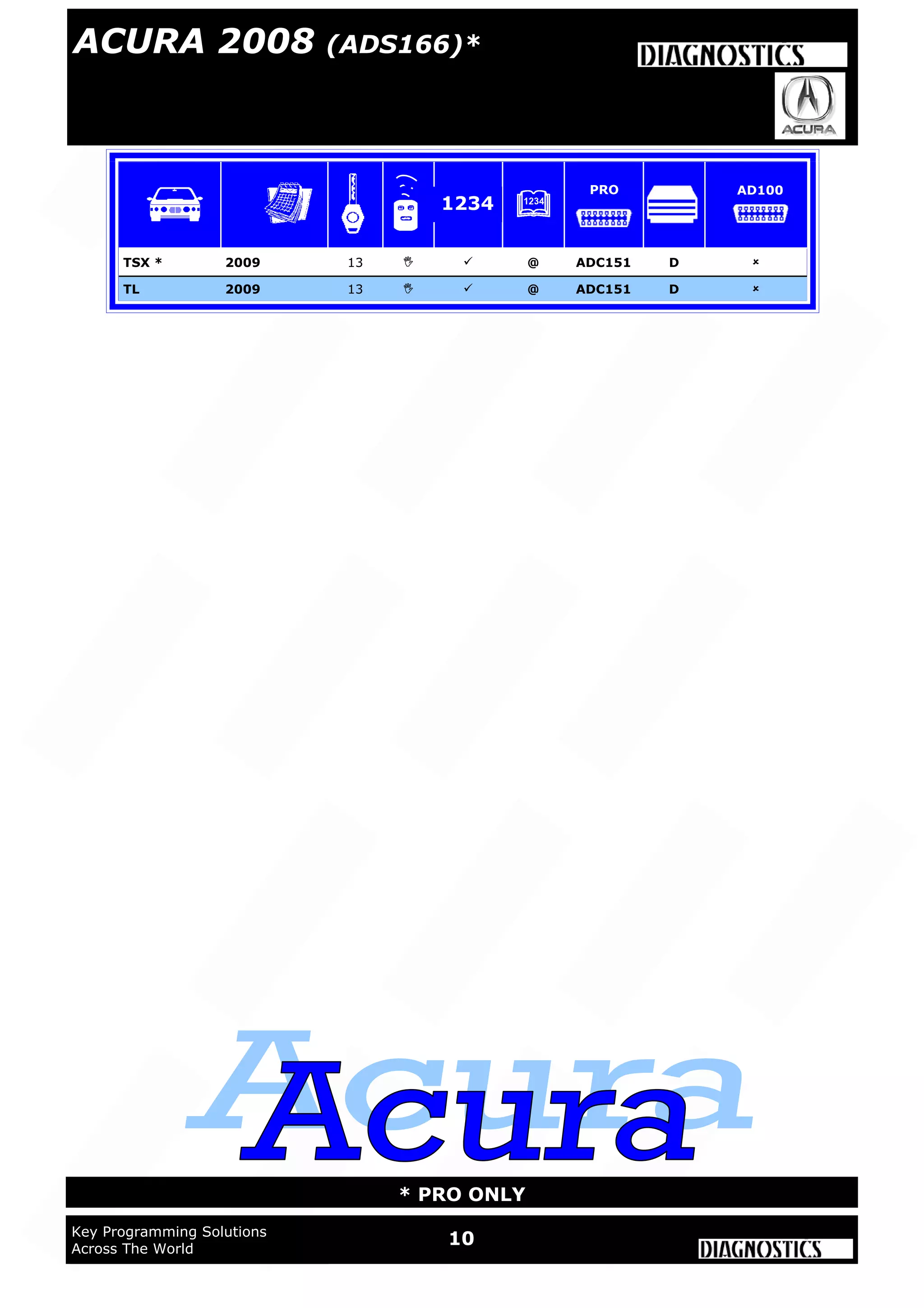 10Key Programming Solutions
Across The World
* PRO ONLY
TSX * 2009 13   @ ADC151 D 
TL 2009 13   @ ADC151 D 
1234
PRO AD100
ACURA 2008 (ADS166)*
 