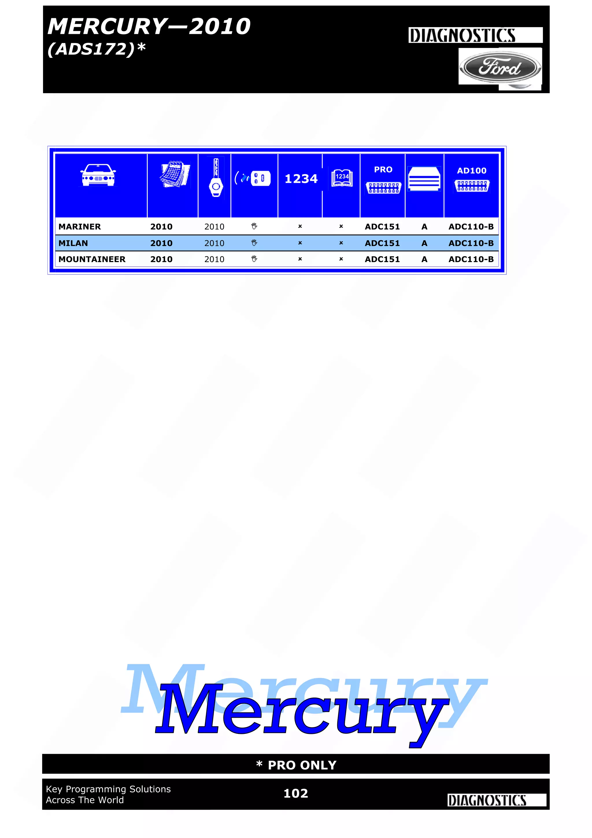 WWW.ADVANCED-DIAGNOSTICS.CO.UK
102Key Programming Solutions
Across The World
* PRO ONLY
MERCURY—2010
(ADS172)*
MARINER 2010 2010    ADC151 A ADC110-B
MILAN 2010 2010    ADC151 A ADC110-B
MOUNTAINEER 2010 2010    ADC151 A ADC110-B
1234
PRO AD100
 