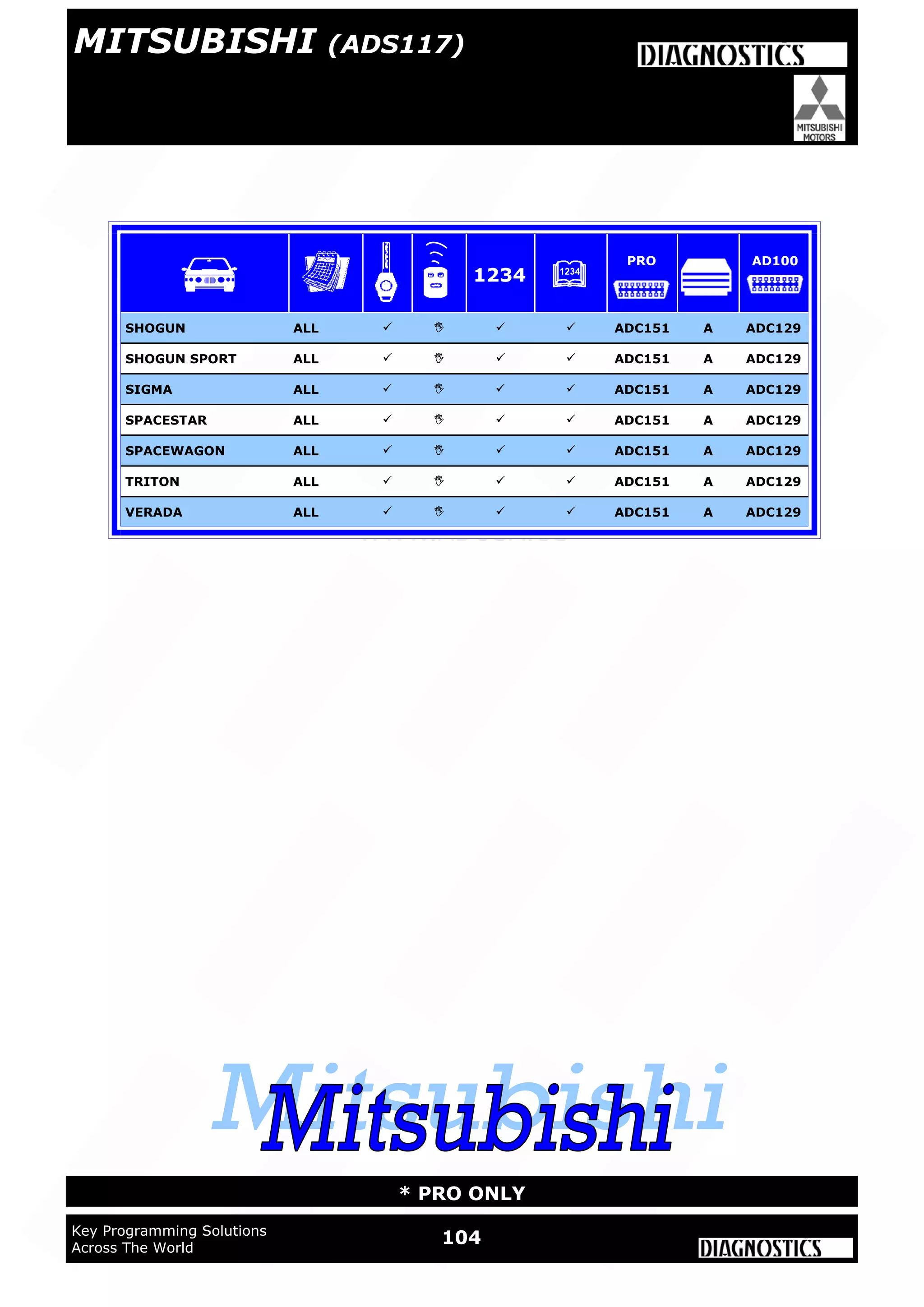 WWW.ADVANCED-DIAGNOSTICS.CO.UK
WWW.ADUSA.US
104Key Programming Solutions
Across The World
* PRO ONLY
SHOGUN ALL     ADC151 A ADC129
SHOGUN SPORT ALL     ADC151 A ADC129
SIGMA ALL     ADC151 A ADC129
SPACESTAR ALL     ADC151 A ADC129
SPACEWAGON ALL     ADC151 A ADC129
TRITON ALL     ADC151 A ADC129
VERADA ALL     ADC151 A ADC129
1234
PRO AD100
MITSUBISHI (ADS117)
 