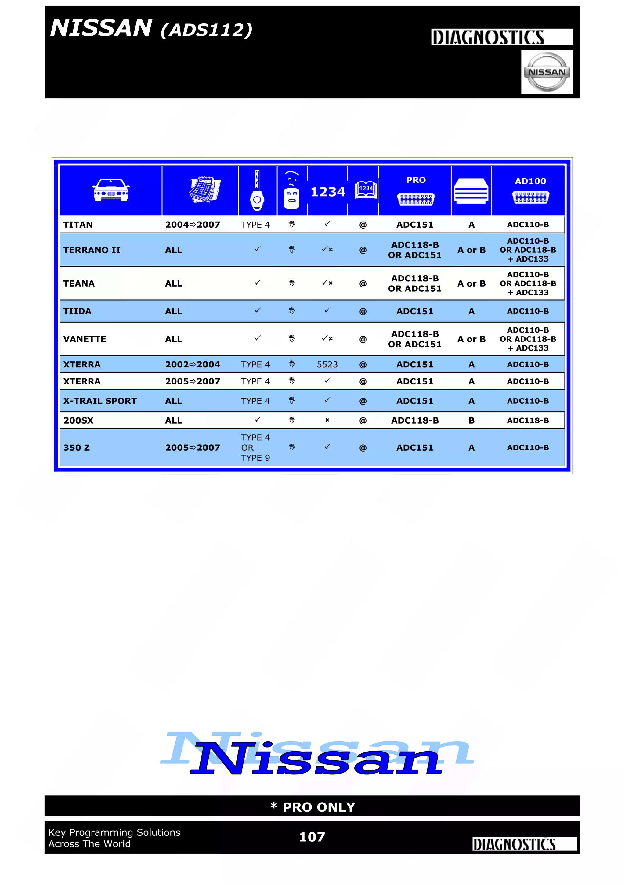 WWW.ADVANCED-DIAGNOSTICS.CO.UK
107Key Programming Solutions
Across The World
* PRO ONLY
NISSAN (ADS112)
TITAN 20042007 TYPE 4   @ ADC151 A ADC110-B
TERRANO II ALL    @
ADC118-B
OR ADC151
A or B
ADC110-B
OR ADC118-B
+ ADC133
TEANA ALL    @
ADC118-B
OR ADC151
A or B
ADC110-B
OR ADC118-B
+ ADC133
TIIDA ALL    @ ADC151 A ADC110-B
VANETTE ALL    @
ADC118-B
OR ADC151
A or B
ADC110-B
OR ADC118-B
+ ADC133
XTERRA 20022004 TYPE 4  5523 @ ADC151 A ADC110-B
XTERRA 20052007 TYPE 4   @ ADC151 A ADC110-B
X-TRAIL SPORT ALL TYPE 4   @ ADC151 A ADC110-B
200SX ALL    @ ADC118-B B ADC118-B
350 Z 20052007
TYPE 4
OR
TYPE 9
  @ ADC151 A ADC110-B
1234
PRO AD100
 