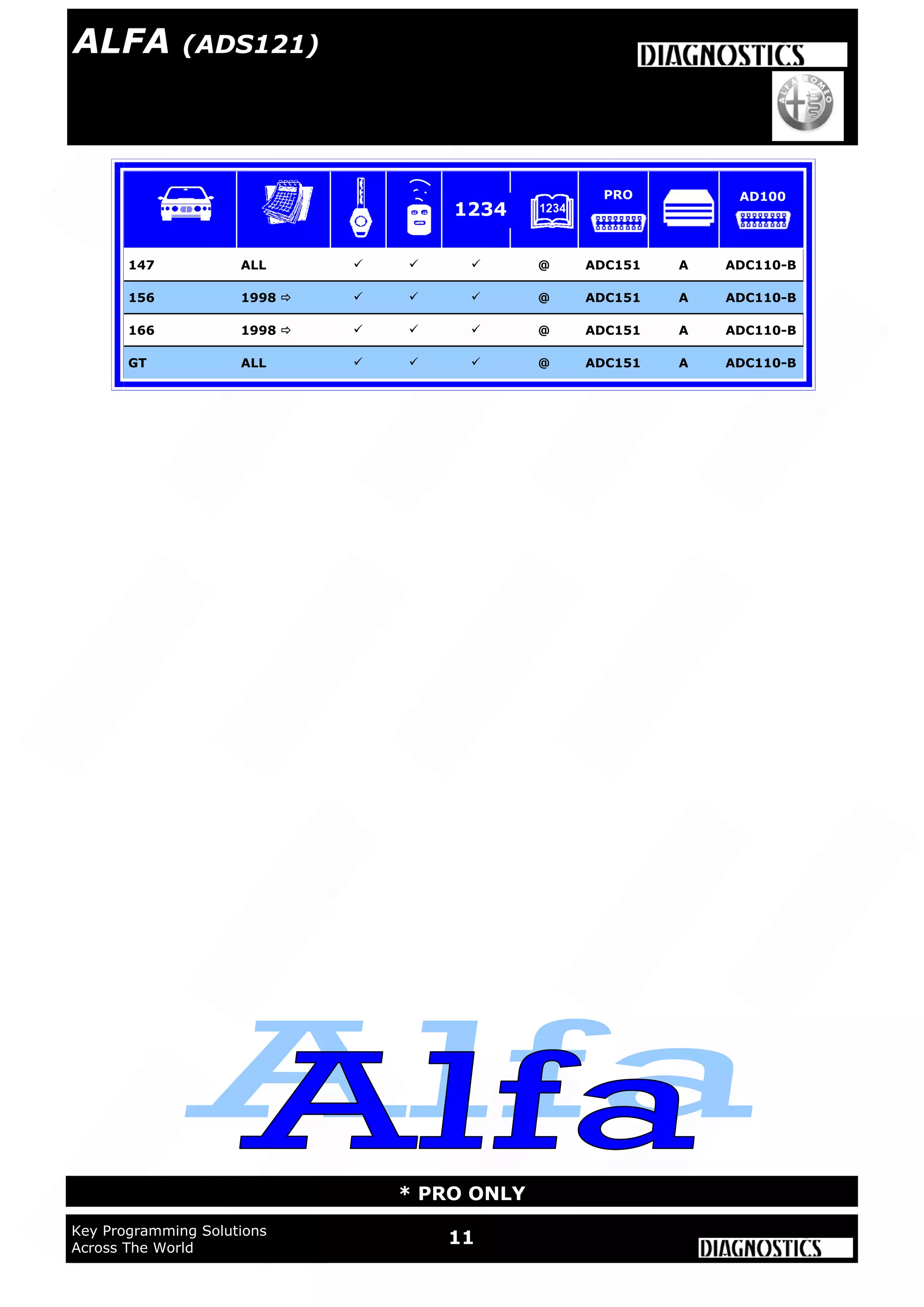 11Key Programming Solutions
Across The World
* PRO ONLY
147 ALL    @ ADC151 A ADC110-B
156 1998     @ ADC151 A ADC110-B
166 1998     @ ADC151 A ADC110-B
GT ALL    @ ADC151 A ADC110-B
1234
PRO AD100
ALFA (ADS121)
 