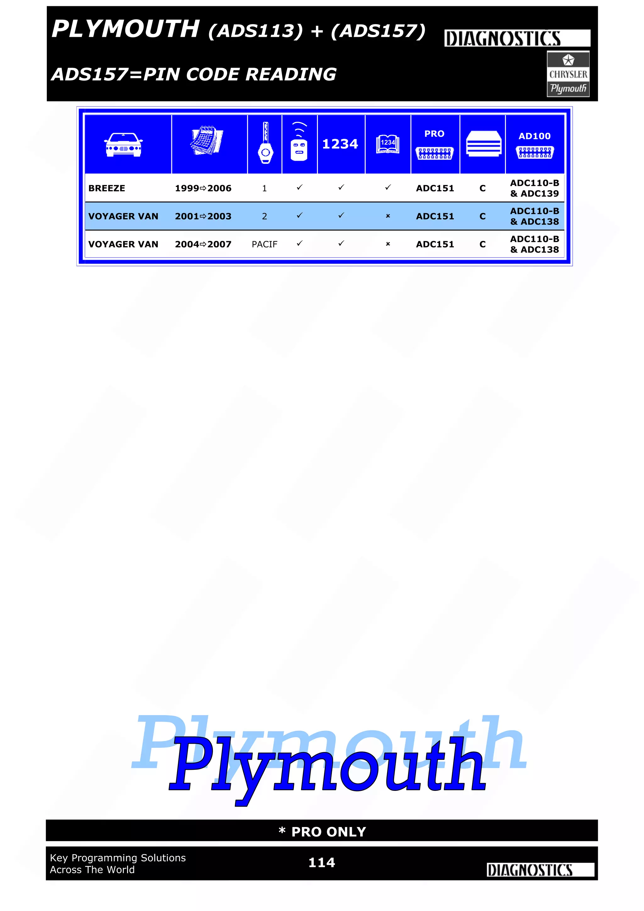 114Key Programming Solutions
Across The World
* PRO ONLY
BREEZE 19992006 1    ADC151 C
ADC110-B
& ADC139
VOYAGER VAN 20012003 2    ADC151 C
ADC110-B
& ADC138
VOYAGER VAN 20042007 PACIF    ADC151 C
ADC110-B
& ADC138
1234
PRO AD100
PLYMOUTH (ADS113) + (ADS157)
ADS157=PIN CODE READING
 