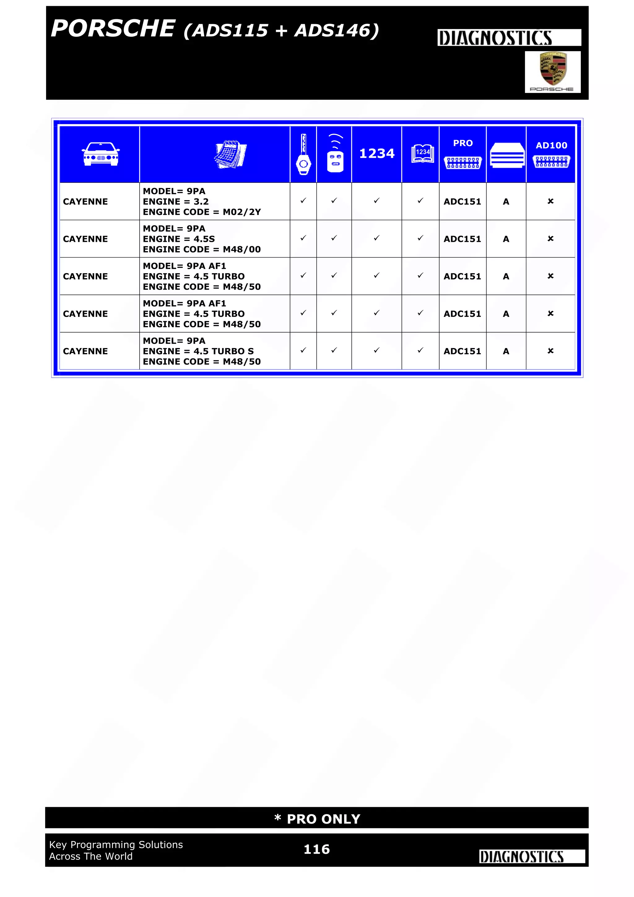 116Key Programming Solutions
Across The World
* PRO ONLY
PORSCHE (ADS115 + ADS146)
CAYENNE
MODEL= 9PA
ENGINE = 3.2
ENGINE CODE = M02/2Y
    ADC151 A 
CAYENNE
MODEL= 9PA
ENGINE = 4.5S
ENGINE CODE = M48/00
    ADC151 A 
CAYENNE
MODEL= 9PA AF1
ENGINE = 4.5 TURBO
ENGINE CODE = M48/50
    ADC151 A 
CAYENNE
MODEL= 9PA AF1
ENGINE = 4.5 TURBO
ENGINE CODE = M48/50
    ADC151 A 
CAYENNE
MODEL= 9PA
ENGINE = 4.5 TURBO S
ENGINE CODE = M48/50
    ADC151 A 
1234
PRO AD100
 
