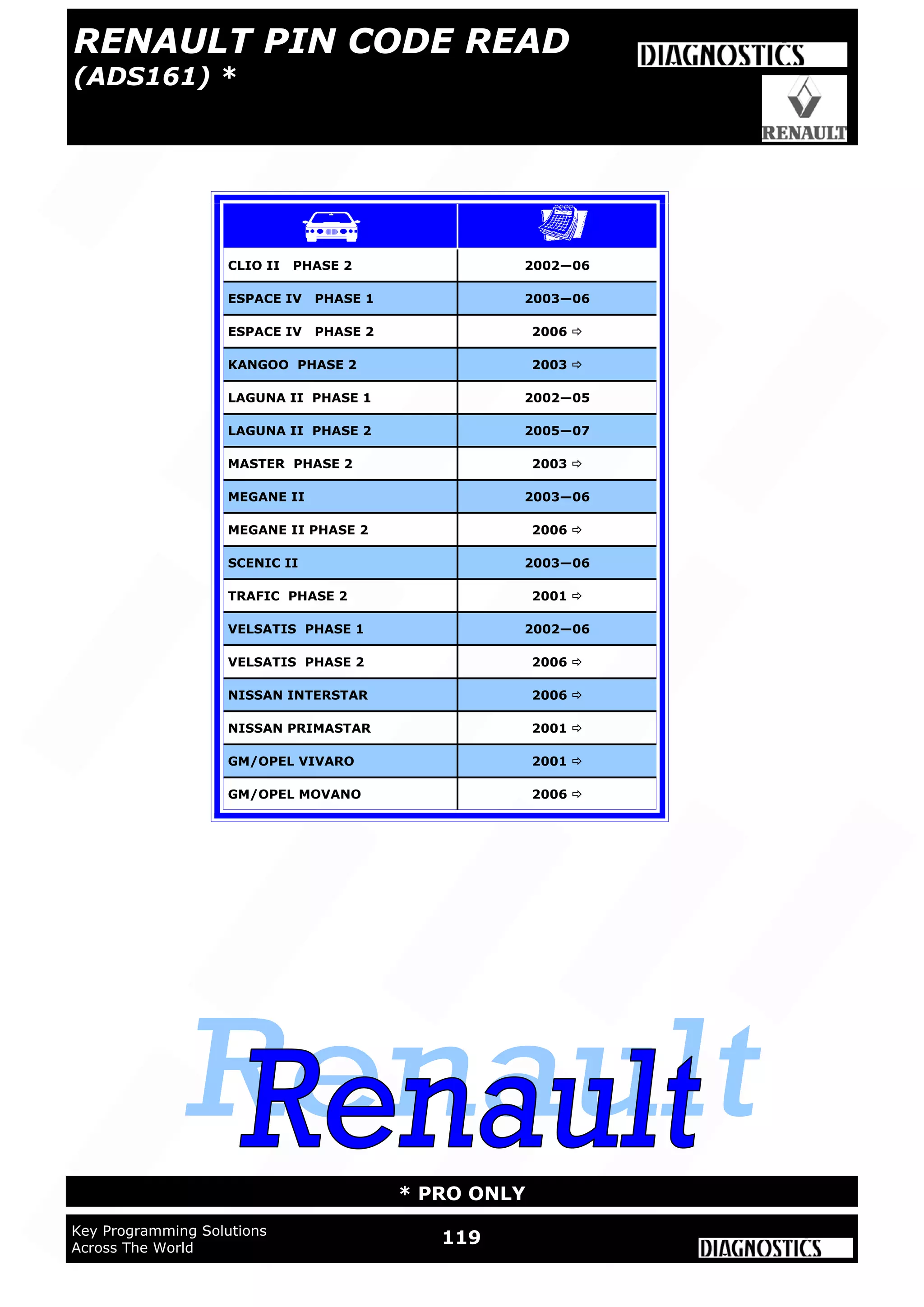 119Key Programming Solutions
Across The World
* PRO ONLY
CLIO II PHASE 2 2002—06
ESPACE IV PHASE 1 2003—06
ESPACE IV PHASE 2 2006 
KANGOO PHASE 2 2003 
LAGUNA II PHASE 1 2002—05
LAGUNA II PHASE 2 2005—07
MASTER PHASE 2 2003 
MEGANE II 2003—06
VELSATIS PHASE 1 2002—06
VELSATIS PHASE 2 2006 
SCENIC II 2003—06
TRAFIC PHASE 2 2001 
NISSAN INTERSTAR 2006 
NISSAN PRIMASTAR 2001 
GM/OPEL MOVANO 2006 
GM/OPEL VIVARO 2001 
MEGANE II PHASE 2 2006 
RENAULT PIN CODE READ
(ADS161) *
 