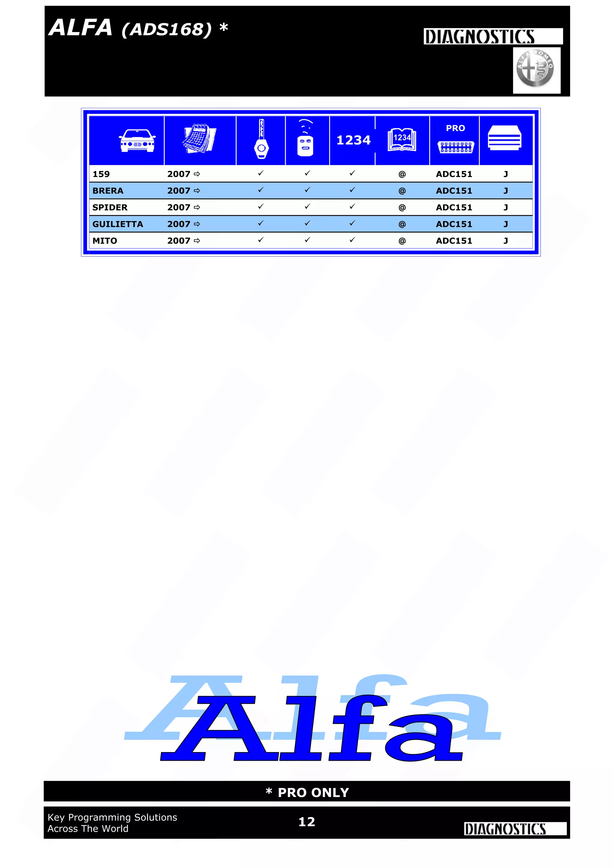 12Key Programming Solutions
Across The World
* PRO ONLY
159 2007     @ ADC151 J
BRERA 2007     @ ADC151 J
SPIDER 2007     @ ADC151 J
GUILIETTA 2007     @ ADC151 J
MITO 2007     @ ADC151 J
1234
PRO
ALFA (ADS168) *
 