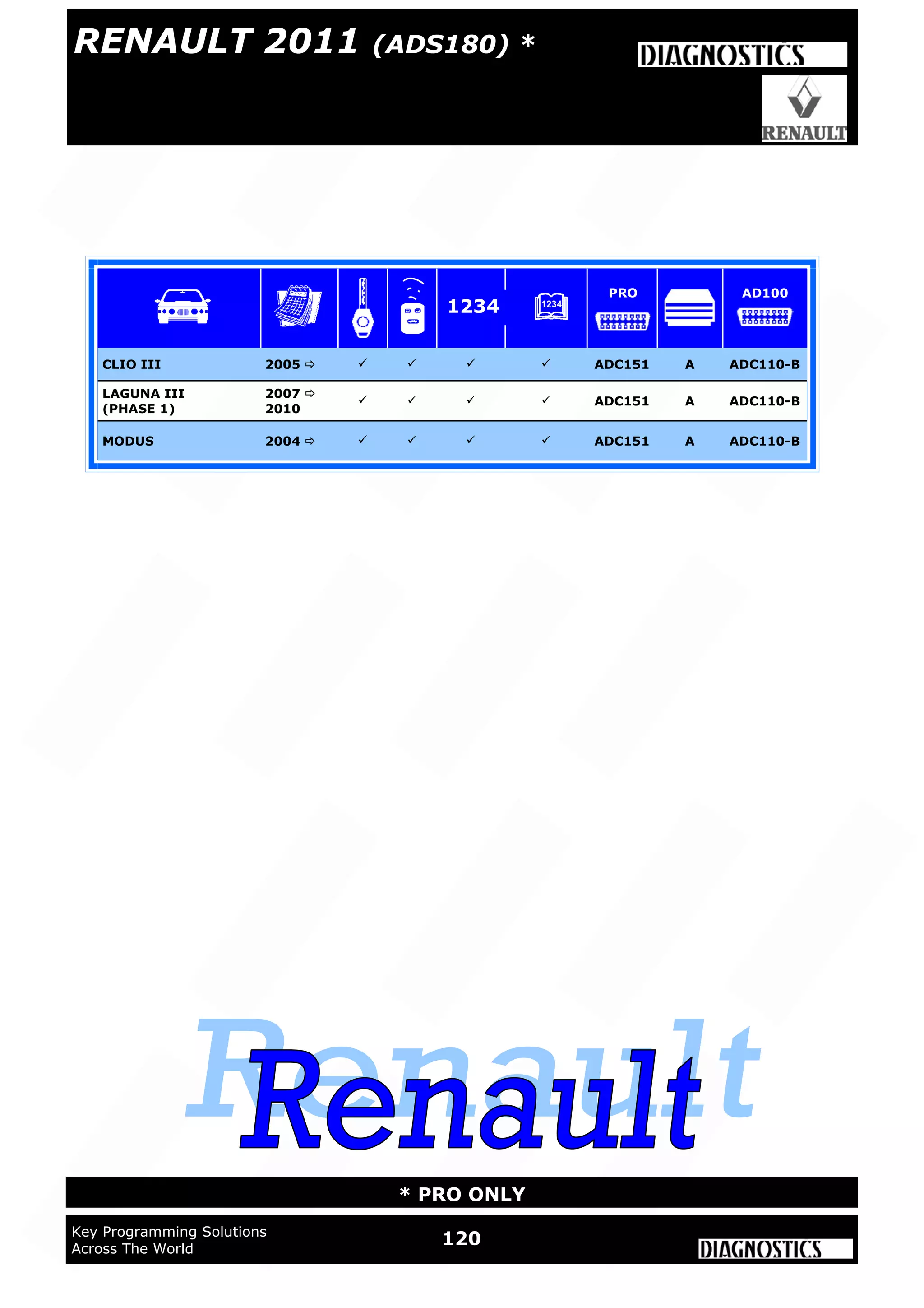 WWW.ADVANCED-DIAGNOSTICS.CO.UK
120Key Programming Solutions
Across The World
* PRO ONLY
RENAULT 2011 (ADS180) *
CLIO III 2005      ADC151 A ADC110-B
LAGUNA III
(PHASE 1)
2007 
2010
    ADC151 A ADC110-B
MODUS 2004      ADC151 A ADC110-B
1234
PRO AD100
 