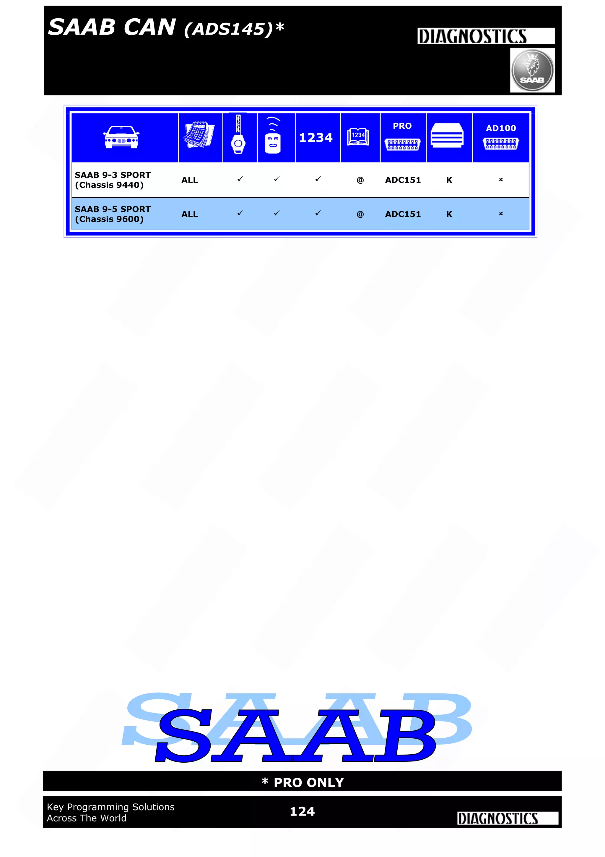 124Key Programming Solutions
Across The World
* PRO ONLY
SAAB 9-3 SPORT
(Chassis 9440)
ALL    @ ADC151 K 
SAAB 9-5 SPORT
(Chassis 9600)
ALL    @ ADC151 K 
1234
PRO AD100
SAAB CAN (ADS145)*
 