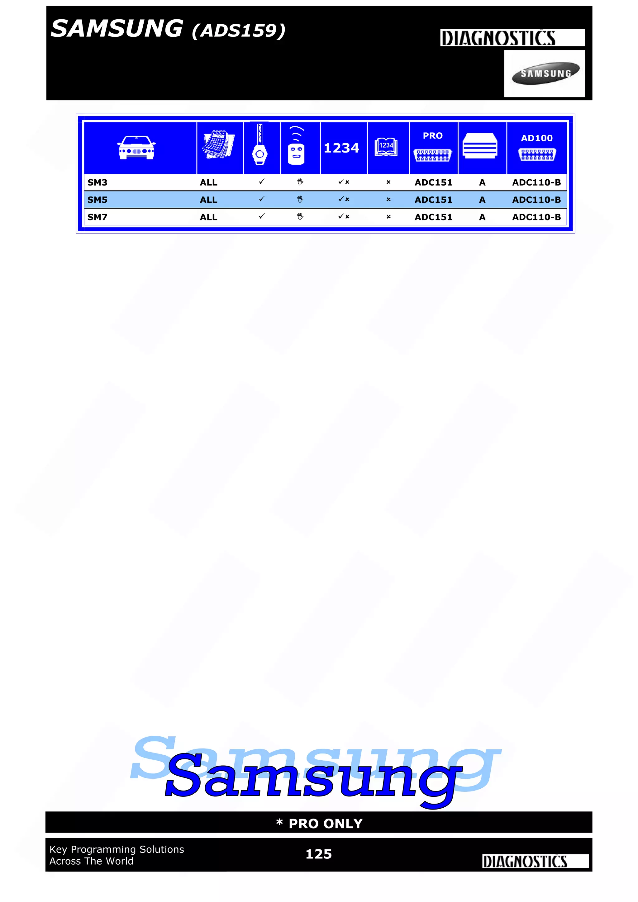 125Key Programming Solutions
Across The World
* PRO ONLY
SM3 ALL     ADC151 A ADC110-B
SM5 ALL     ADC151 A ADC110-B
SM7 ALL     ADC151 A ADC110-B
1234
PRO AD100
SAMSUNG (ADS159)
 