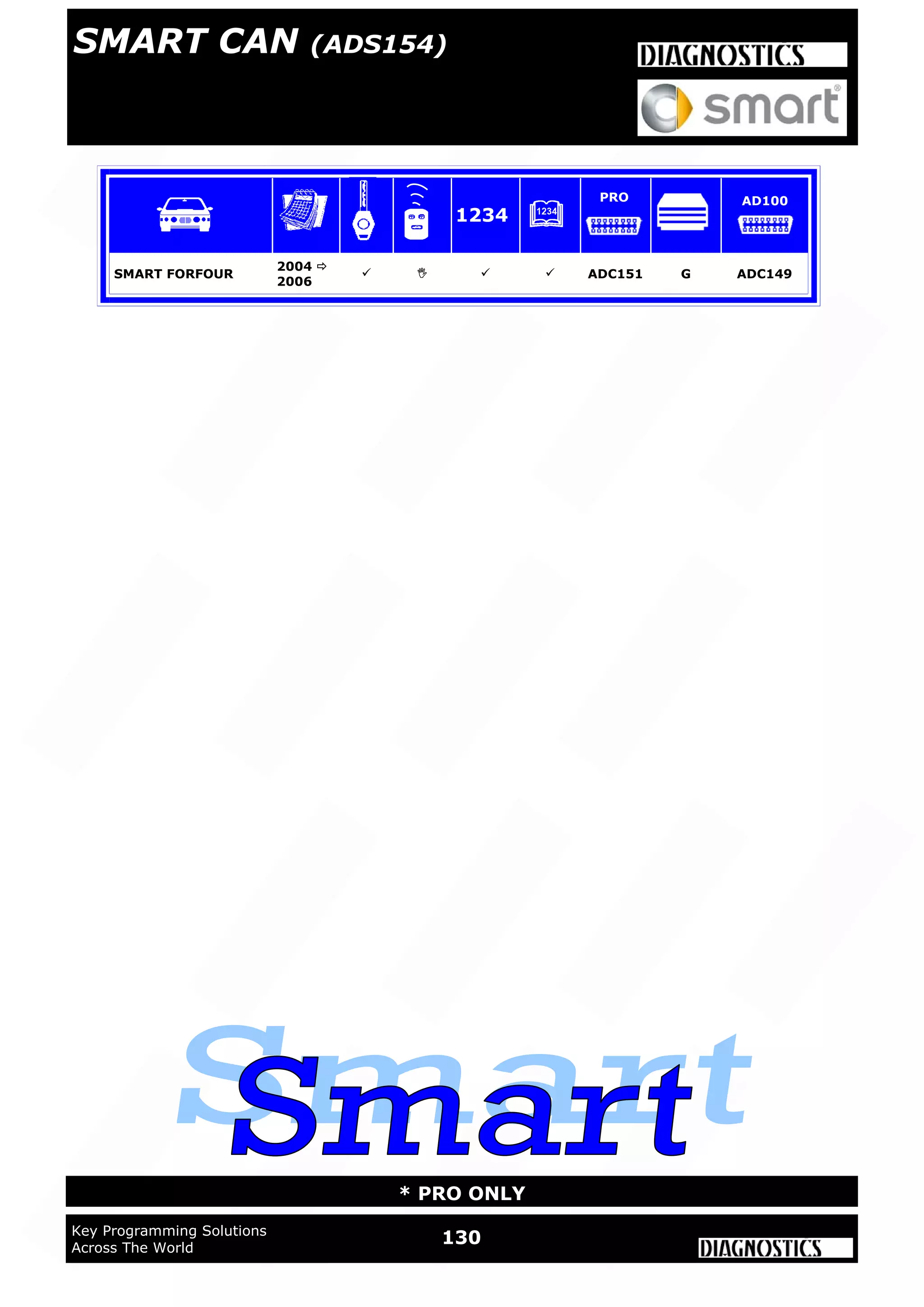 130Key Programming Solutions
Across The World
* PRO ONLY
SMART FORFOUR
2004 
2006
    ADC151 G ADC149
1234
PRO AD100
SMART CAN (ADS154)
 