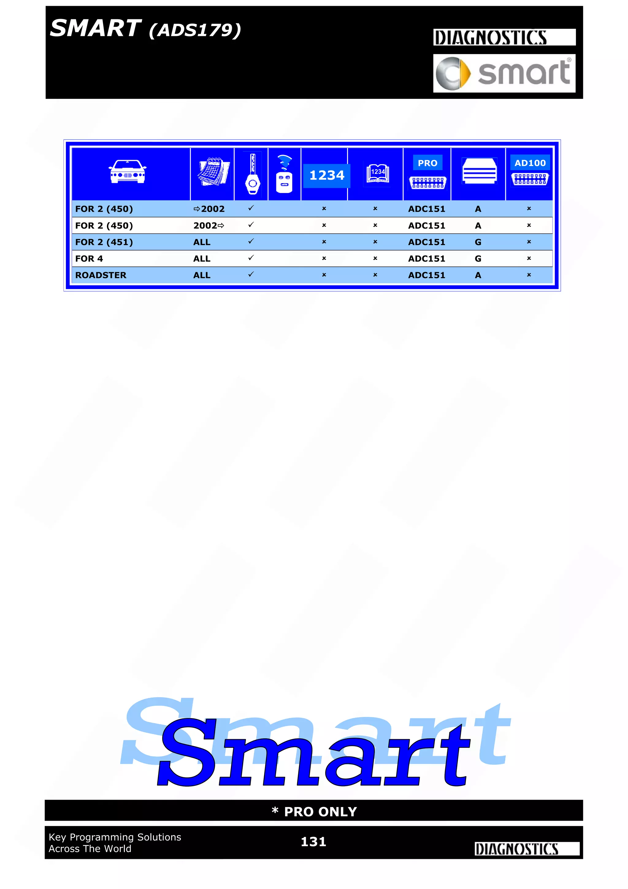 WWW.ADVANCED-DIAGNOSTICS.CO.UK
131Key Programming Solutions
Across The World
* PRO ONLY
SMART (ADS179)
FOR 2 (450) 2002     ADC151 A 
FOR 2 (450) 2002     ADC151 A 
FOR 2 (451) ALL     ADC151 G 
FOR 4 ALL     ADC151 G 
ROADSTER ALL     ADC151 A 
1234
PRO AD100
 