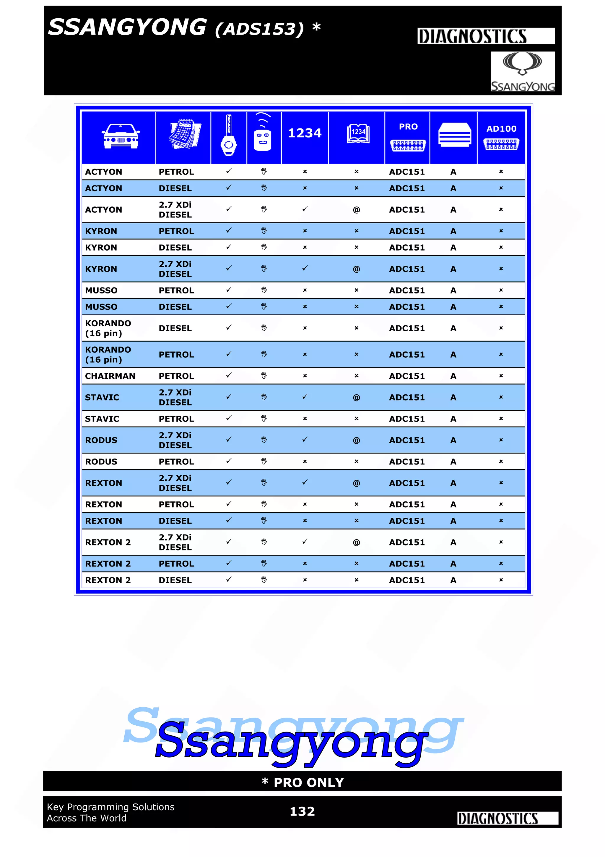 WWW.ADUSA.US
132Key Programming Solutions
Across The World
* PRO ONLY
ACTYON PETROL     ADC151 A 
ACTYON DIESEL     ADC151 A 
ACTYON
2.7 XDi
DIESEL
   @ ADC151 A 
KYRON PETROL     ADC151 A 
KYRON DIESEL     ADC151 A 
KYRON
2.7 XDi
DIESEL
   @ ADC151 A 
MUSSO PETROL     ADC151 A 
MUSSO DIESEL     ADC151 A 
KORANDO
(16 pin)
DIESEL     ADC151 A 
KORANDO
(16 pin)
PETROL     ADC151 A 
CHAIRMAN PETROL     ADC151 A 
STAVIC
2.7 XDi
DIESEL
   @ ADC151 A 
STAVIC PETROL     ADC151 A 
RODUS
2.7 XDi
DIESEL
   @ ADC151 A 
RODUS PETROL     ADC151 A 
REXTON
2.7 XDi
DIESEL
   @ ADC151 A 
REXTON PETROL     ADC151 A 
REXTON DIESEL     ADC151 A 
REXTON 2
2.7 XDi
DIESEL
   @ ADC151 A 
REXTON 2 PETROL     ADC151 A 
REXTON 2 DIESEL     ADC151 A 
1234
PRO AD100
SSANGYONG (ADS153) *
 