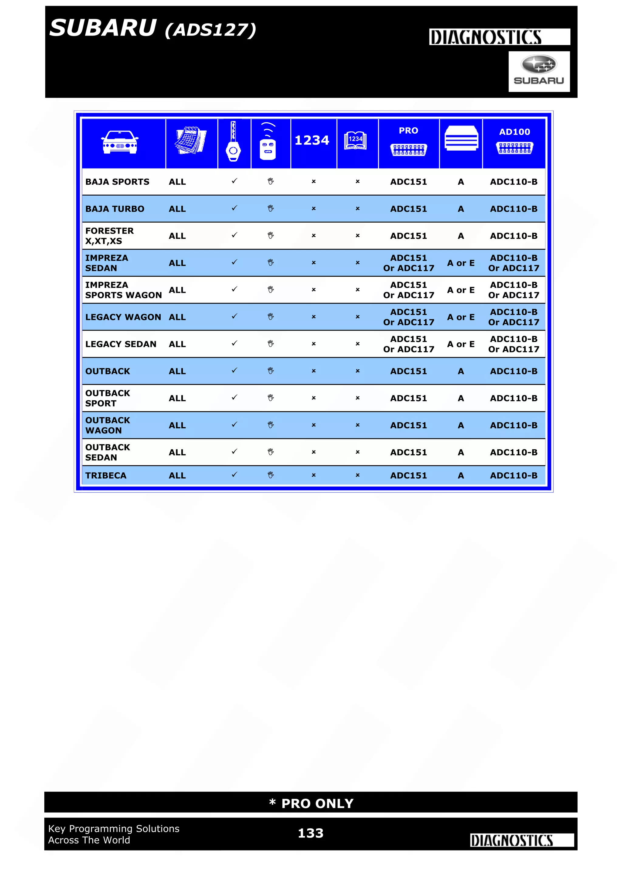 133Key Programming Solutions
Across The World
* PRO ONLY
BAJA SPORTS ALL     ADC151 A ADC110-B
BAJA TURBO ALL     ADC151 A ADC110-B
FORESTER
X,XT,XS
ALL     ADC151 A ADC110-B
IMPREZA
SEDAN
ALL    
ADC151
Or ADC117
A or E
ADC110-B
Or ADC117
IMPREZA
SPORTS WAGON
ALL    
ADC151
Or ADC117
A or E
ADC110-B
Or ADC117
LEGACY WAGON ALL    
ADC151
Or ADC117
A or E
ADC110-B
Or ADC117
LEGACY SEDAN ALL    
ADC151
Or ADC117
A or E
ADC110-B
Or ADC117
OUTBACK ALL     ADC151 A ADC110-B
OUTBACK
SPORT
ALL     ADC151 A ADC110-B
OUTBACK
WAGON
ALL     ADC151 A ADC110-B
OUTBACK
SEDAN
ALL     ADC151 A ADC110-B
TRIBECA ALL     ADC151 A ADC110-B
1234
PRO AD100
SUBARU (ADS127)
 