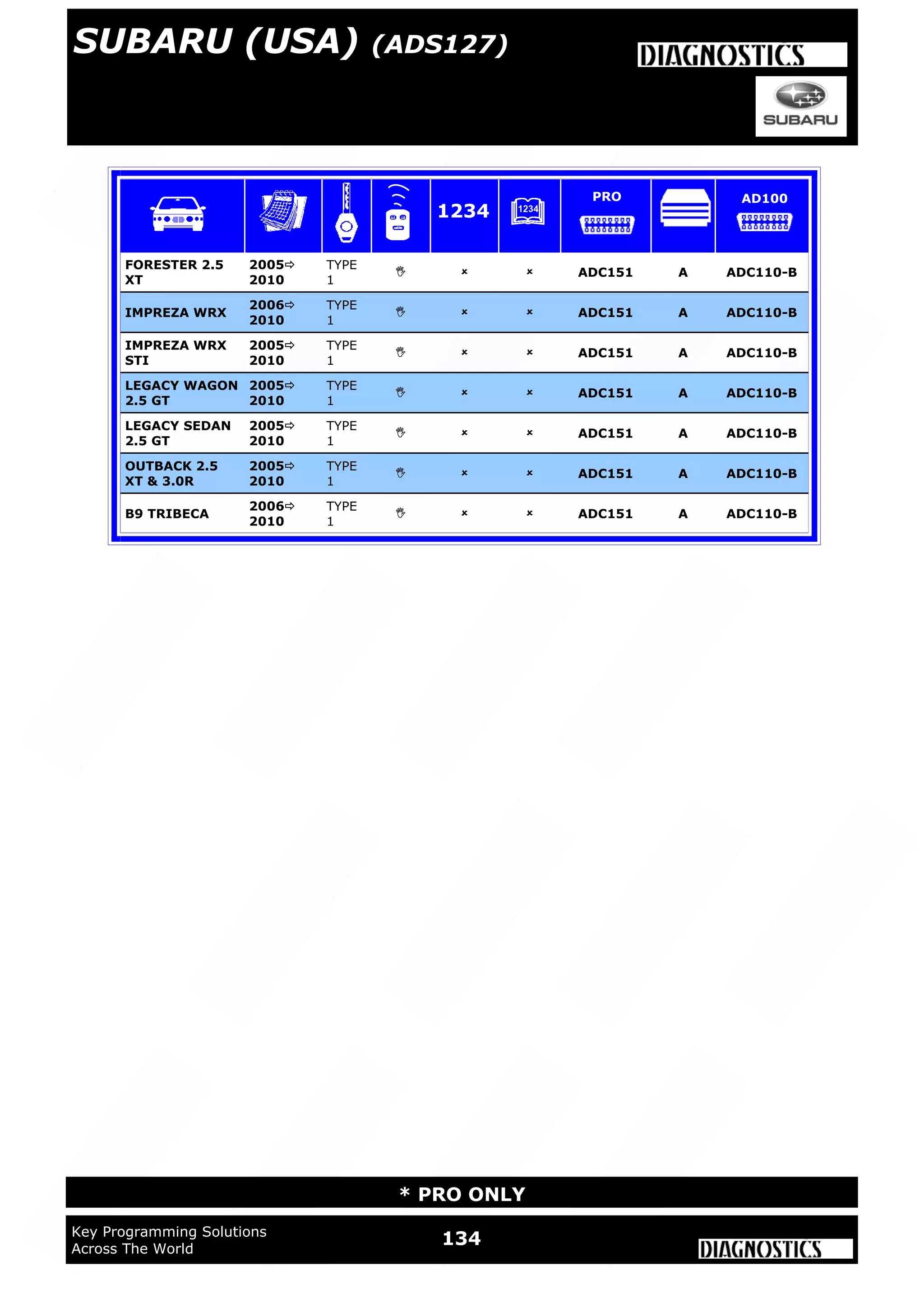 134Key Programming Solutions
Across The World
* PRO ONLY
FORESTER 2.5
XT
2005
2010
TYPE
1
   ADC151 A ADC110-B
IMPREZA WRX
2006
2010
TYPE
1
   ADC151 A ADC110-B
IMPREZA WRX
STI
2005
2010
TYPE
1
   ADC151 A ADC110-B
LEGACY WAGON
2.5 GT
2005
2010
TYPE
1
   ADC151 A ADC110-B
LEGACY SEDAN
2.5 GT
2005
2010
TYPE
1
   ADC151 A ADC110-B
OUTBACK 2.5
XT & 3.0R
2005
2010
TYPE
1
   ADC151 A ADC110-B
B9 TRIBECA
2006
2010
TYPE
1
   ADC151 A ADC110-B
1234
PRO AD100
SUBARU (USA) (ADS127)
 