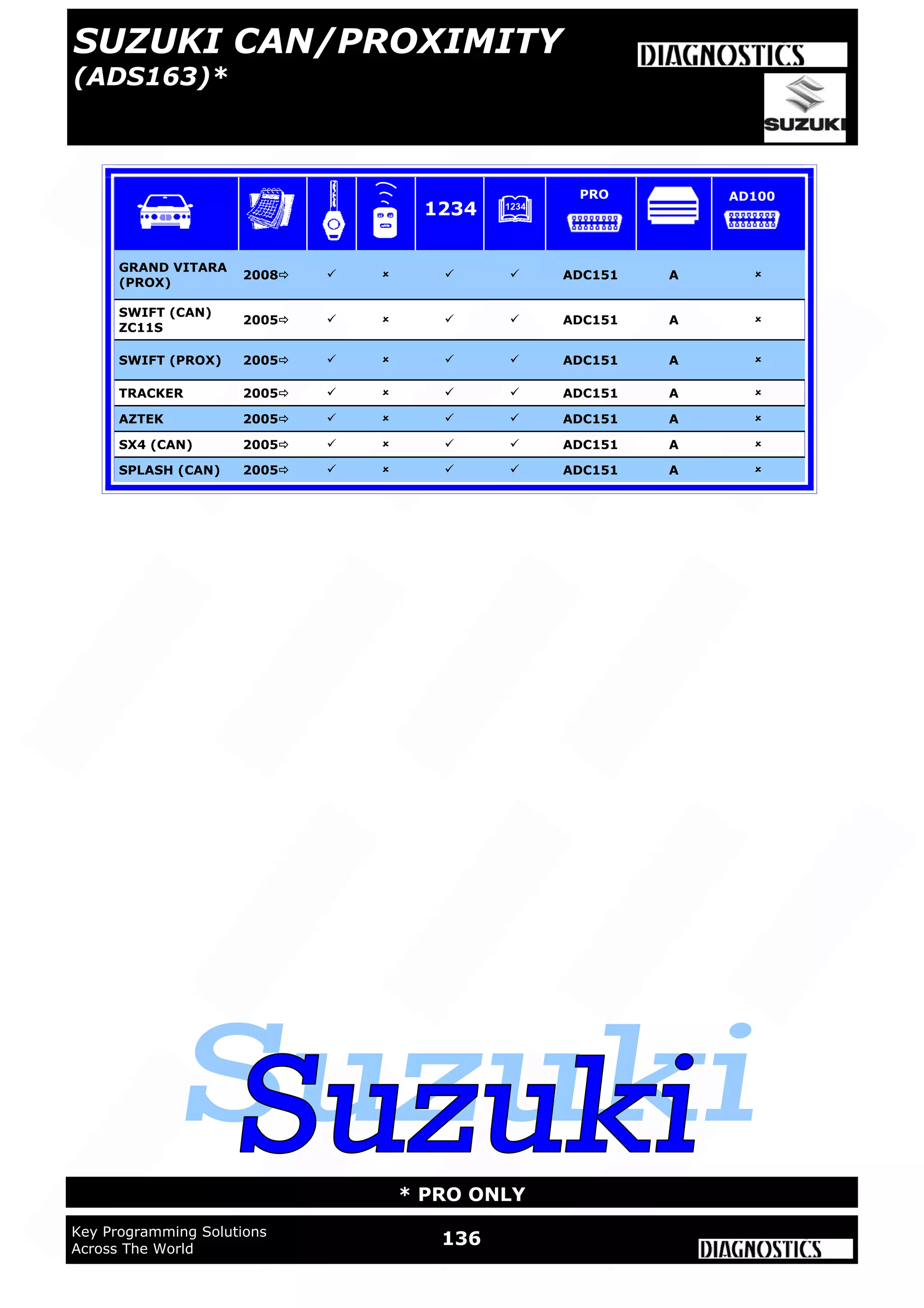WWW.ADVANCED-DIAGNOSTICS.CO.UK
136Key Programming Solutions
Across The World
* PRO ONLY
SWIFT (CAN)
ZC11S
2005     ADC151 A 
TRACKER 2005     ADC151 A 
AZTEK 2005     ADC151 A 
SX4 (CAN) 2005     ADC151 A 
SWIFT (PROX) 2005     ADC151 A 
SPLASH (CAN) 2005     ADC151 A 
GRAND VITARA
(PROX)
2008     ADC151 A 
1234
PRO AD100
SUZUKI CAN/PROXIMITY
(ADS163)*
 