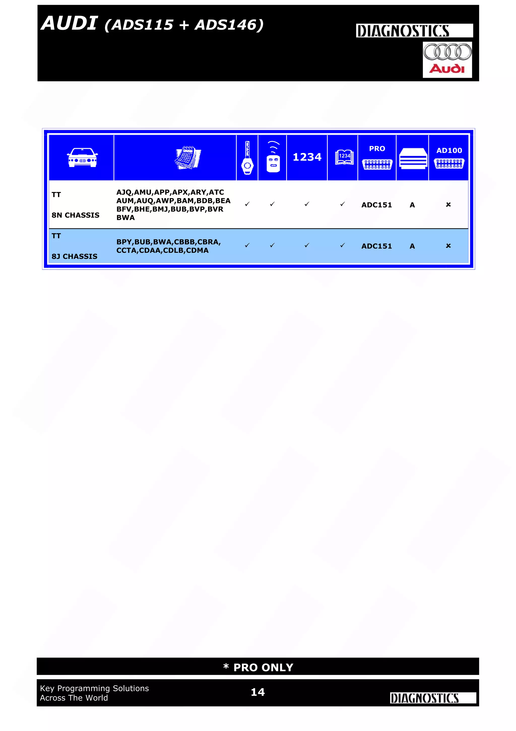 WWW.ADVANCED-DIAGNOSTICS.CO.UK
14Key Programming Solutions
Across The World
* PRO ONLY
AUDI (ADS115 + ADS146)
TT
8N CHASSIS
AJQ,AMU,APP,APX,ARY,ATC
AUM,AUQ,AWP,BAM,BDB,BEA
BFV,BHE,BMJ,BUB,BVP,BVR
BWA
    ADC151 A 
TT
8J CHASSIS
BPY,BUB,BWA,CBBB,CBRA,
CCTA,CDAA,CDLB,CDMA
    ADC151 A 
1234
PRO AD100
 