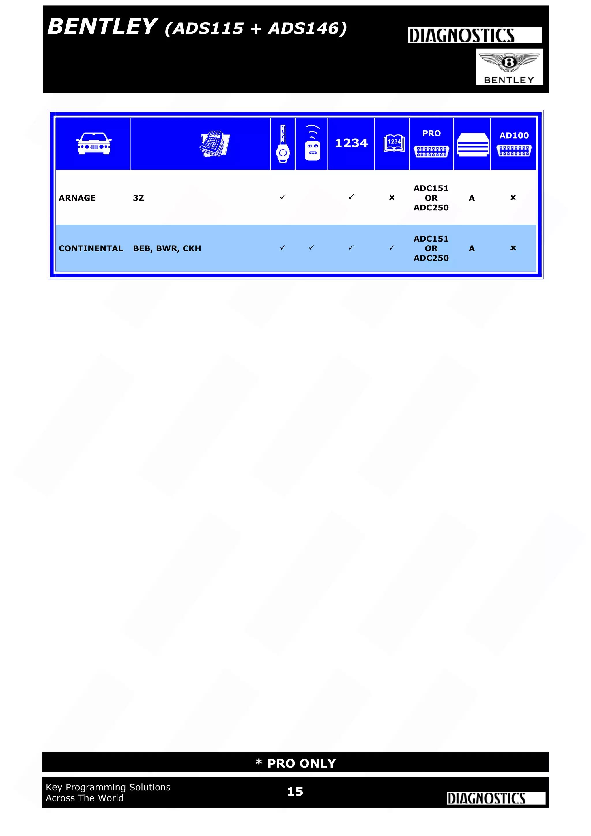 15Key Programming Solutions
Across The World
* PRO ONLY
BENTLEY (ADS115 + ADS146)
CONTINENTAL BEB, BWR, CKH    
ADC151
OR
ADC250
A 
ARNAGE 3Z   
ADC151
OR
ADC250
A 
1234
PRO AD100
 
