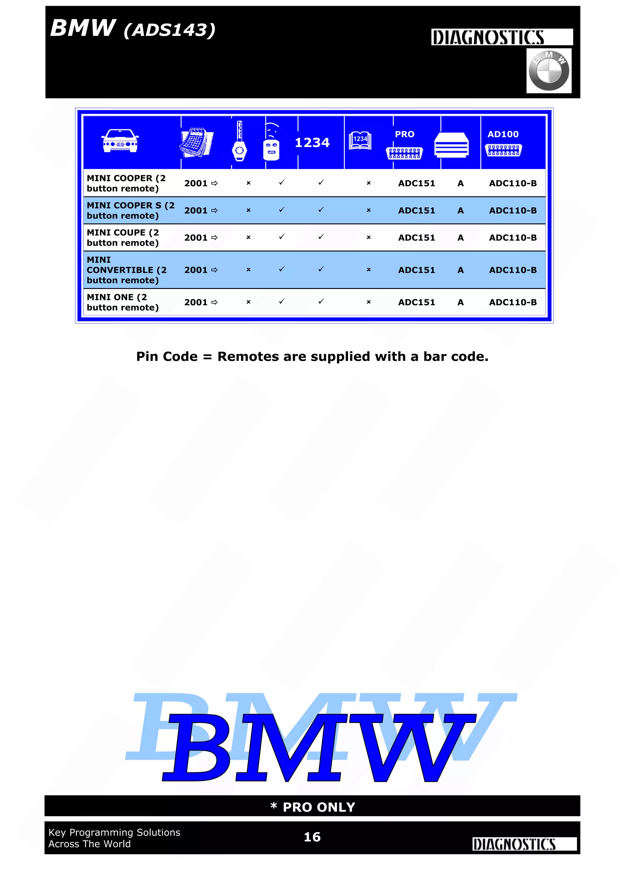 16Key Programming Solutions
Across The World
* PRO ONLY
Pin Code = Remotes are supplied with a bar code.
MINI COOPER (2
button remote)
2001      ADC151 A ADC110-B
MINI COOPER S (2
button remote)
2001      ADC151 A ADC110-B
MINI COUPE (2
button remote)
2001      ADC151 A ADC110-B
MINI
CONVERTIBLE (2
button remote)
2001      ADC151 A ADC110-B
MINI ONE (2
button remote)
2001      ADC151 A ADC110-B
1234
PRO AD100
BMW (ADS143)
 