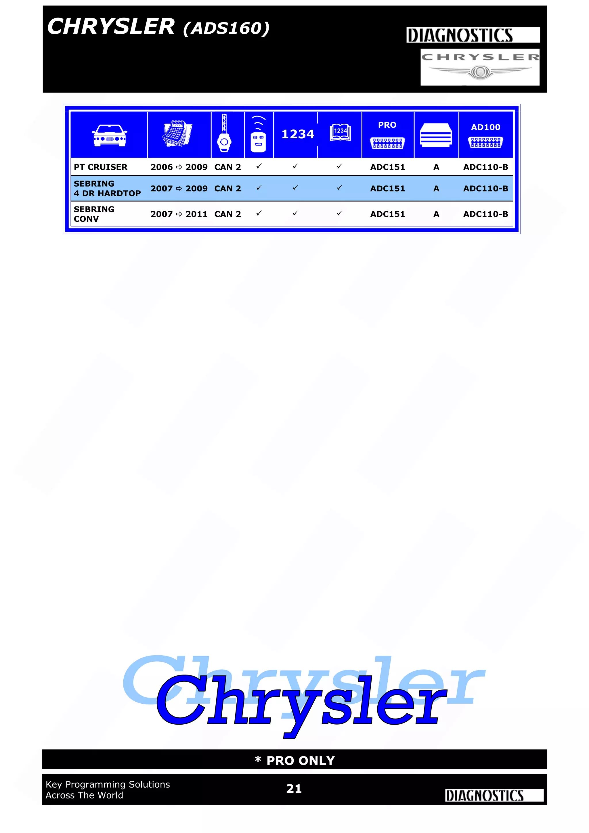 21Key Programming Solutions
Across The World
* PRO ONLY
PT CRUISER 2006  2009 CAN 2    ADC151 A ADC110-B
SEBRING
4 DR HARDTOP
2007  2009 CAN 2    ADC151 A ADC110-B
SEBRING
CONV
2007  2011 CAN 2    ADC151 A ADC110-B
1234
PRO AD100
CHRYSLER (ADS160)
 
