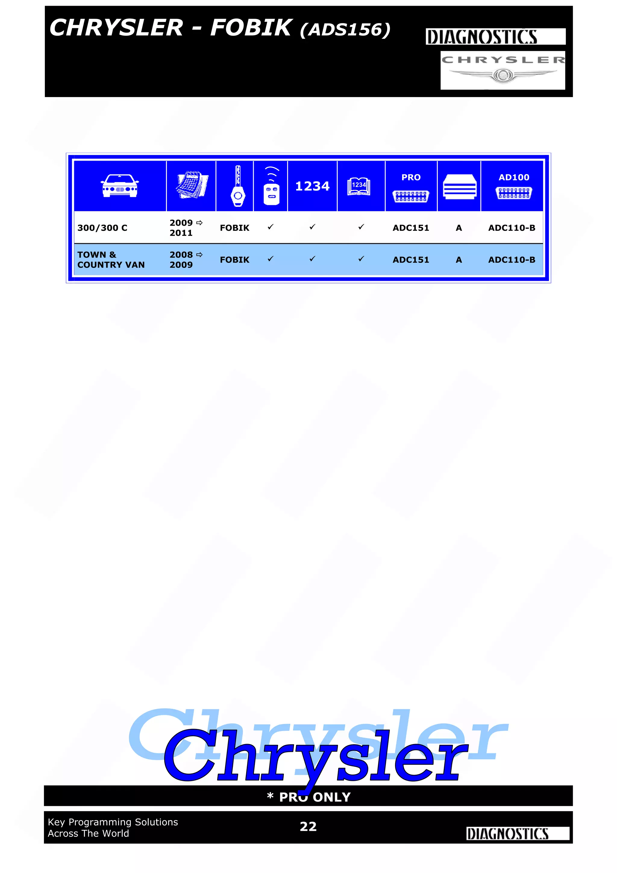 WWW.ADVANCED-DIAGNOSTICS.CO.UK
22Key Programming Solutions
Across The World
* PRO ONLY
300/300 C
2009 
2011
FOBIK    ADC151 A ADC110-B
TOWN &
COUNTRY VAN
2008 
2009
FOBIK    ADC151 A ADC110-B
1234
PRO AD100
CHRYSLER - FOBIK (ADS156)
 