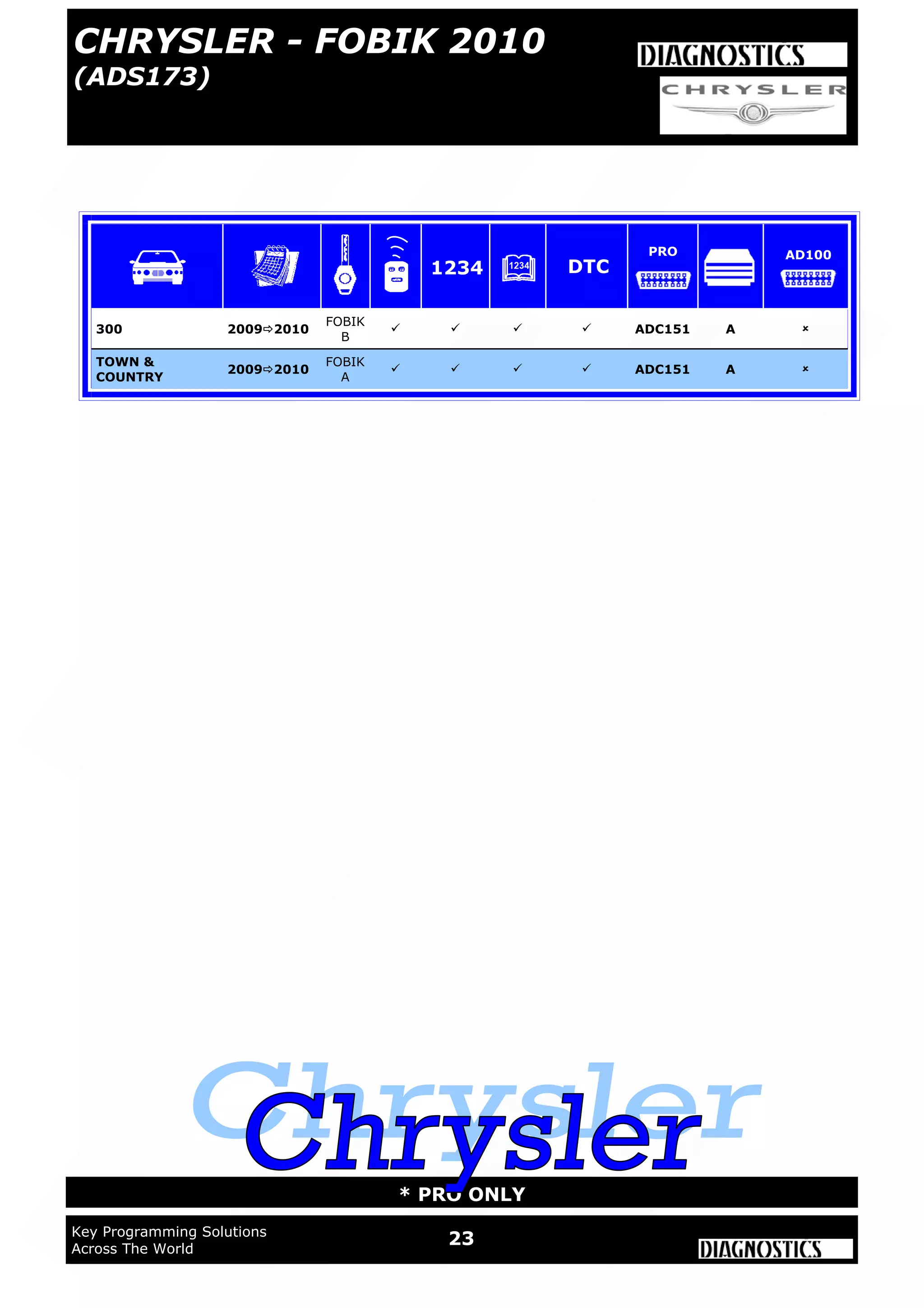 WWW.ADVANCED-DIAGNOSTICS.CO.UK
23Key Programming Solutions
Across The World
* PRO ONLY
CHRYSLER - FOBIK 2010
(ADS173)
300 20092010
FOBIK
B
    ADC151 A 
TOWN &
COUNTRY
20092010
FOBIK
A
    ADC151 A 
1234 DTC
PRO AD100
 