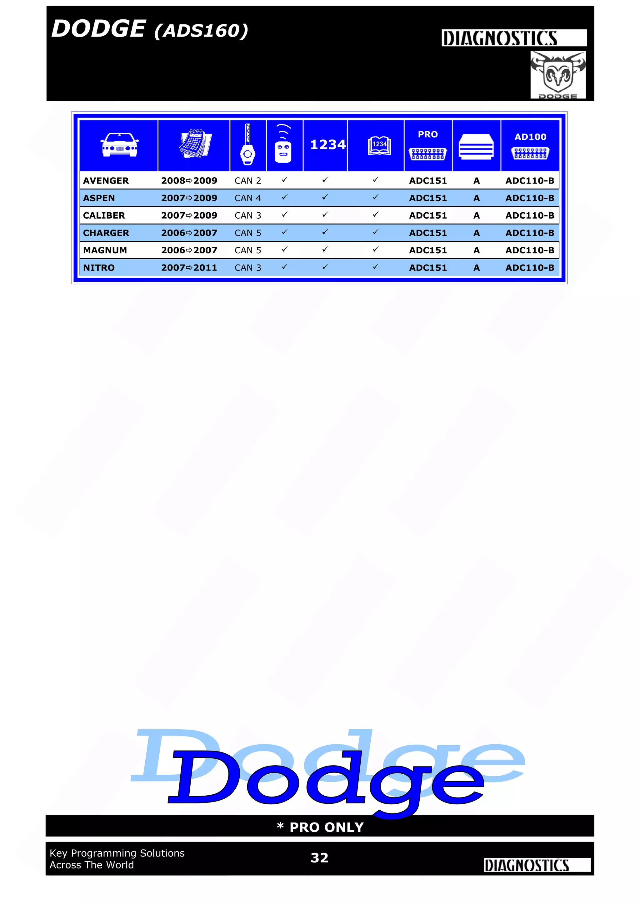 32Key Programming Solutions
Across The World
* PRO ONLY
AVENGER 20082009 CAN 2    ADC151 A ADC110-B
ASPEN 20072009 CAN 4    ADC151 A ADC110-B
CALIBER 20072009 CAN 3    ADC151 A ADC110-B
CHARGER 20062007 CAN 5    ADC151 A ADC110-B
MAGNUM 20062007 CAN 5    ADC151 A ADC110-B
NITRO 20072011 CAN 3    ADC151 A ADC110-B
1234
PRO AD100
DODGE (ADS160)
 