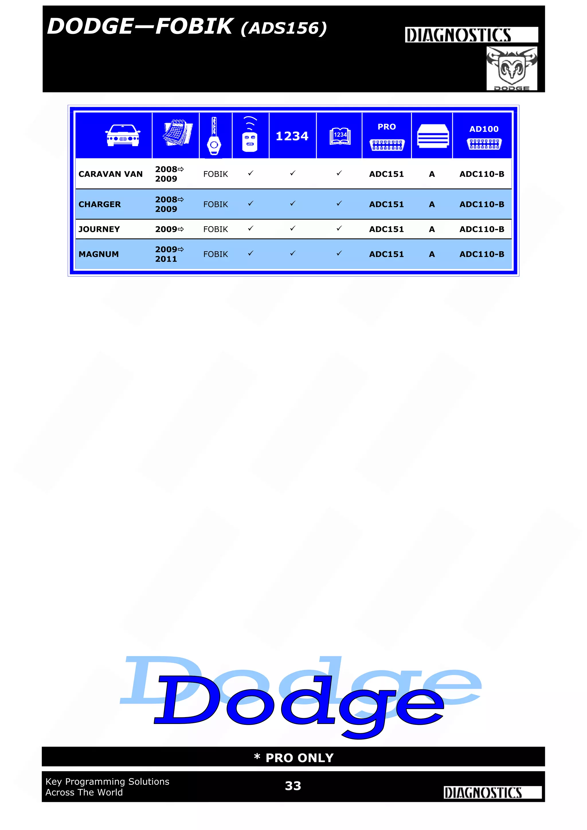 33Key Programming Solutions
Across The World
* PRO ONLY
DODGE—FOBIK (ADS156)
CARAVAN VAN
2008
2009
FOBIK    ADC151 A ADC110-B
CHARGER
2008
2009
FOBIK    ADC151 A ADC110-B
JOURNEY 2009 FOBIK    ADC151 A ADC110-B
MAGNUM
2009
2011
FOBIK    ADC151 A ADC110-B
1234
PRO AD100
 