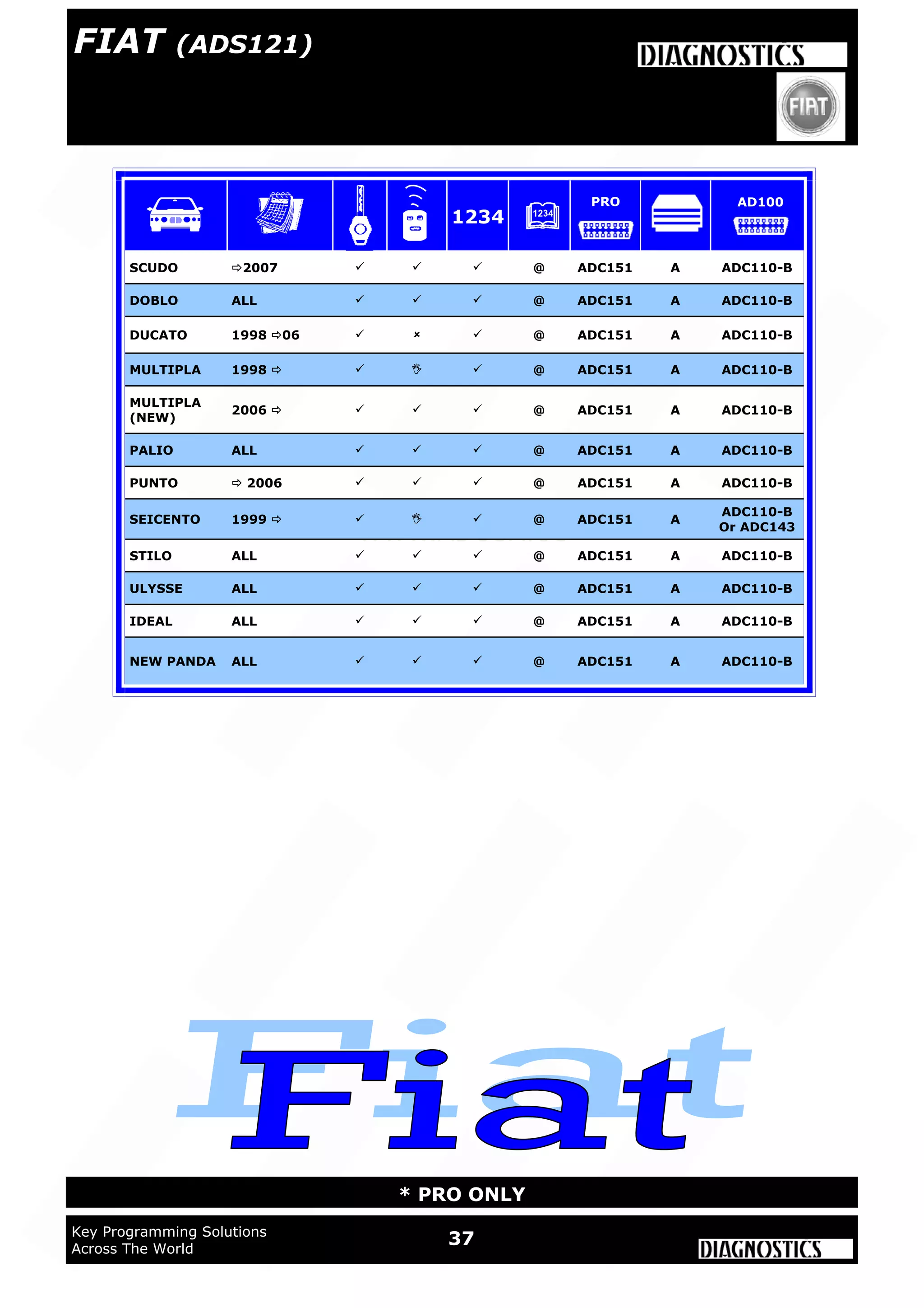 WWW.ADUSA.US
37Key Programming Solutions
Across The World
* PRO ONLY
SCUDO 2007    @ ADC151 A ADC110-B
DOBLO ALL    @ ADC151 A ADC110-B
DUCATO 1998 06    @ ADC151 A ADC110-B
MULTIPLA 1998     @ ADC151 A ADC110-B
MULTIPLA
(NEW)
2006     @ ADC151 A ADC110-B
PALIO ALL    @ ADC151 A ADC110-B
PUNTO  2006    @ ADC151 A ADC110-B
SEICENTO 1999     @ ADC151 A
ADC110-B
Or ADC143
STILO ALL    @ ADC151 A ADC110-B
ULYSSE ALL    @ ADC151 A ADC110-B
IDEAL ALL    @ ADC151 A ADC110-B
NEW PANDA ALL    @ ADC151 A ADC110-B
1234
PRO AD100
FIAT (ADS121)
 