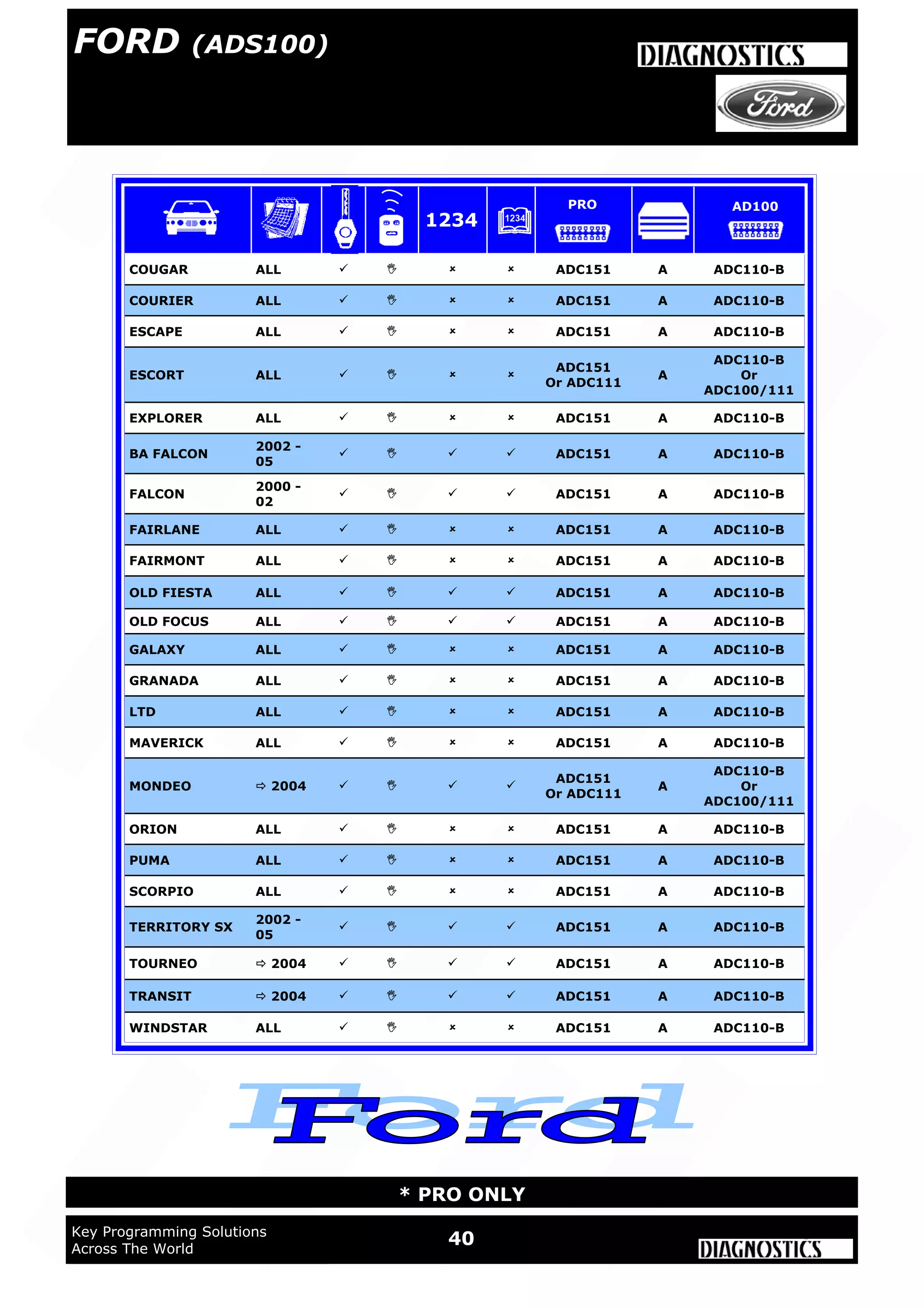WWW.ADVANCED-DIAGNOSTICS.CO.UK
WWW.ADUSA.US
40Key Programming Solutions
Across The World
* PRO ONLY
COUGAR ALL     ADC151 A ADC110-B
COURIER ALL     ADC151 A ADC110-B
ESCAPE ALL     ADC151 A ADC110-B
ESCORT ALL    
ADC151
Or ADC111
A
ADC110-B
Or
ADC100/111
EXPLORER ALL     ADC151 A ADC110-B
BA FALCON
2002 -
05
    ADC151 A ADC110-B
FAIRLANE ALL     ADC151 A ADC110-B
FAIRMONT ALL     ADC151 A ADC110-B
OLD FIESTA ALL     ADC151 A ADC110-B
OLD FOCUS ALL     ADC151 A ADC110-B
GALAXY ALL     ADC151 A ADC110-B
GRANADA ALL     ADC151 A ADC110-B
LTD ALL     ADC151 A ADC110-B
MAVERICK ALL     ADC151 A ADC110-B
MONDEO  2004    
ADC151
Or ADC111
A
ADC110-B
Or
ADC100/111
ORION ALL     ADC151 A ADC110-B
PUMA ALL     ADC151 A ADC110-B
SCORPIO ALL     ADC151 A ADC110-B
TOURNEO  2004     ADC151 A ADC110-B
TRANSIT  2004     ADC151 A ADC110-B
WINDSTAR ALL     ADC151 A ADC110-B
FALCON
2000 -
02
    ADC151 A ADC110-B
TERRITORY SX
2002 -
05
    ADC151 A ADC110-B
1234
PRO AD100
FORD (ADS100)
 