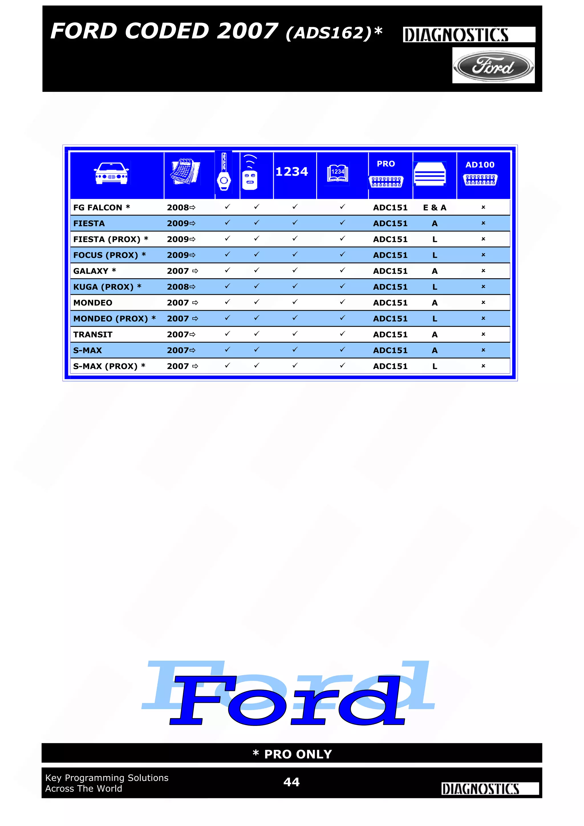 WWW.ADVANCED-DIAGNOSTICS.CO.UK
44Key Programming Solutions
Across The World
* PRO ONLY
FORD CODED 2007 (ADS162)*
FG FALCON * 2008     ADC151 E & A 
FIESTA 2009     ADC151 A 
FIESTA (PROX) * 2009     ADC151 L 
GALAXY * 2007      ADC151 A 
KUGA (PROX) * 2008     ADC151 L 
MONDEO 2007      ADC151 A 
MONDEO (PROX) * 2007      ADC151 L 
TRANSIT 2007     ADC151 A 
S-MAX 2007     ADC151 A 
FOCUS (PROX) * 2009     ADC151 L 
S-MAX (PROX) * 2007      ADC151 L 
1234
PRO AD100
 