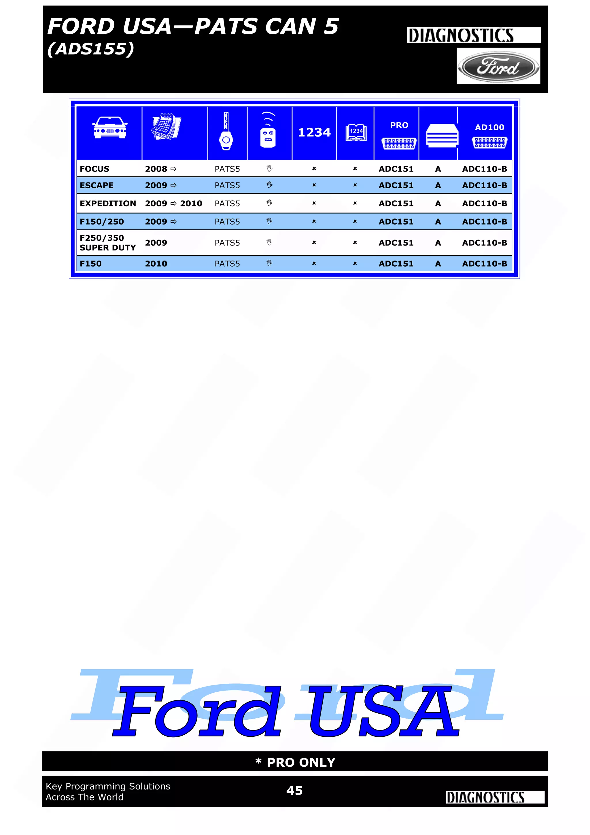 45Key Programming Solutions
Across The World
* PRO ONLY
FOCUS 2008  PATS5    ADC151 A ADC110-B
ESCAPE 2009  PATS5    ADC151 A ADC110-B
EXPEDITION 2009  2010 PATS5    ADC151 A ADC110-B
F150/250 2009  PATS5    ADC151 A ADC110-B
F250/350
SUPER DUTY
2009 PATS5    ADC151 A ADC110-B
F150 2010 PATS5    ADC151 A ADC110-B
1234
PRO AD100
FORD USA—PATS CAN 5
(ADS155)
 