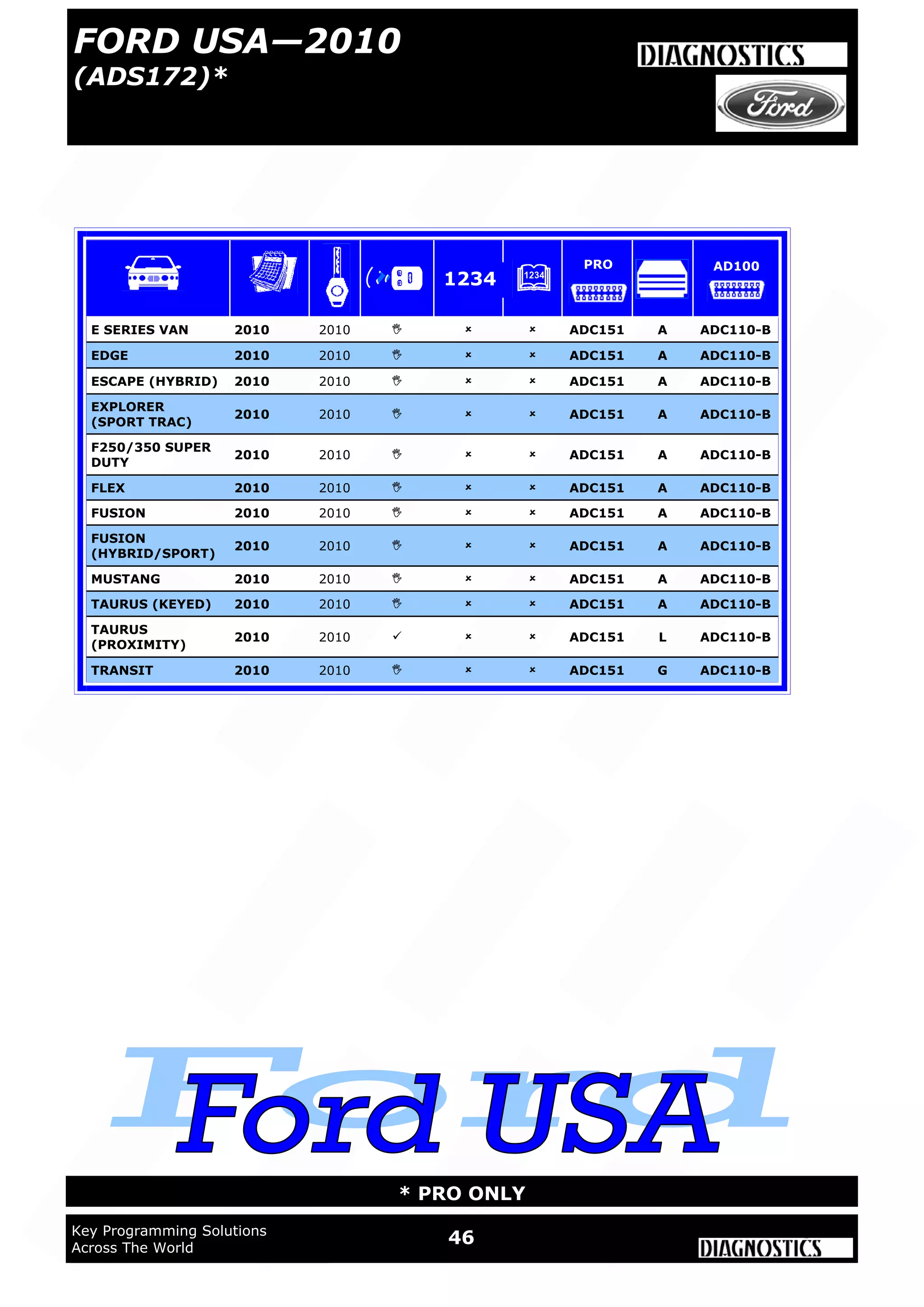 WWW.ADVANCED-DIAGNOSTICS.CO.UK
46Key Programming Solutions
Across The World
* PRO ONLY
FORD USA—2010
(ADS172)*
E SERIES VAN 2010 2010    ADC151 A ADC110-B
EDGE 2010 2010    ADC151 A ADC110-B
ESCAPE (HYBRID) 2010 2010    ADC151 A ADC110-B
EXPLORER
(SPORT TRAC)
2010 2010    ADC151 A ADC110-B
F250/350 SUPER
DUTY
2010 2010    ADC151 A ADC110-B
FLEX 2010 2010    ADC151 A ADC110-B
FUSION 2010 2010    ADC151 A ADC110-B
FUSION
(HYBRID/SPORT)
2010 2010    ADC151 A ADC110-B
MUSTANG 2010 2010    ADC151 A ADC110-B
TAURUS (KEYED) 2010 2010    ADC151 A ADC110-B
TAURUS
(PROXIMITY)
2010 2010    ADC151 L ADC110-B
TRANSIT 2010 2010    ADC151 G ADC110-B
1234
PRO AD100
 