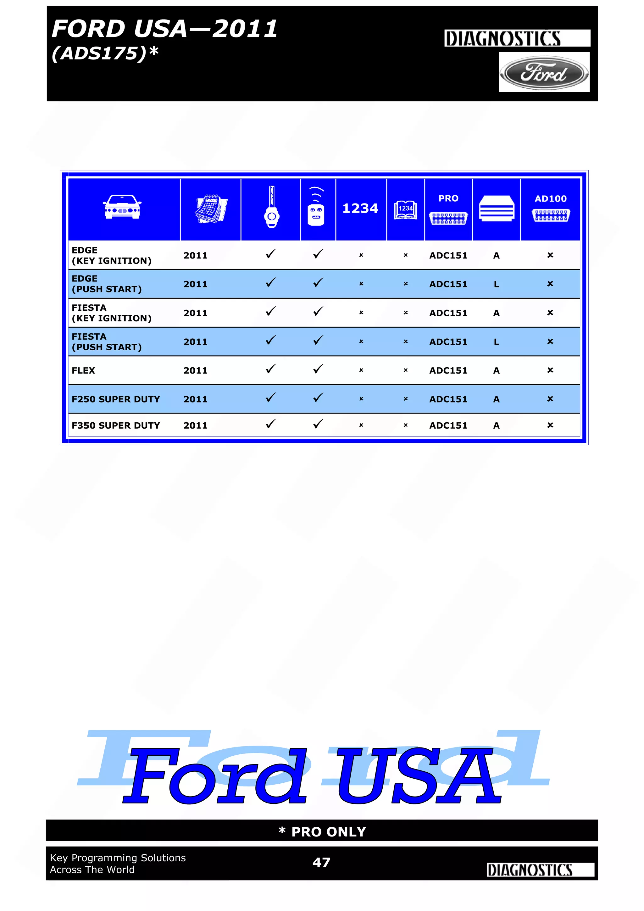 WWW.ADVANCED-DIAGNOSTICS.CO.UK
47Key Programming Solutions
Across The World
* PRO ONLY
FORD USA—2011
(ADS175)*
EDGE
(KEY IGNITION)
2011     ADC151 A 
EDGE
(PUSH START)
2011     ADC151 L 
FIESTA
(KEY IGNITION)
2011     ADC151 A 
FIESTA
(PUSH START)
2011     ADC151 L 
FLEX 2011     ADC151 A 
F250 SUPER DUTY 2011     ADC151 A 
F350 SUPER DUTY 2011     ADC151 A 
1234
PRO AD100
 