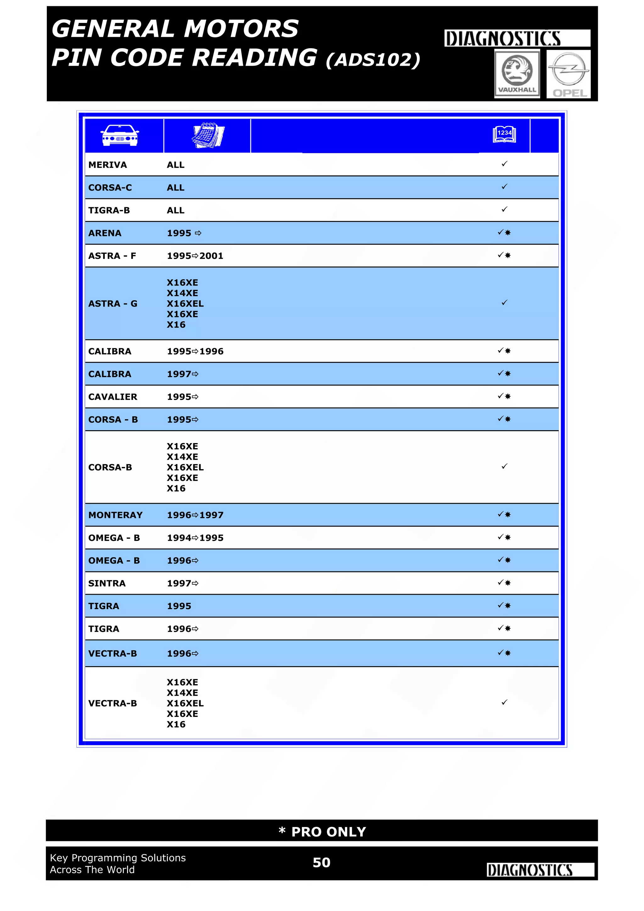 WWW.ADVANCED-DIAGNOSTICS.CO.UK
WWW.ADUSA.US
50Key Programming Solutions
Across The World
* PRO ONLY
MERIVA ALL   
CORSA-C ALL   
TIGRA-B ALL   
ARENA 1995    
ASTRA - F 19952001   
ASTRA - G
X16XE
X14XE
X16XEL
X16XE
X16
  
CALIBRA 19951996   
CALIBRA 1997   
CAVALIER 1995   
CORSA - B 1995   
CORSA-B
X16XE
X14XE
X16XEL
X16XE
X16
  
MONTERAY 19961997   
OMEGA - B 19941995   
OMEGA - B 1996   
SINTRA 1997   
TIGRA 1995   
TIGRA 1996   
VECTRA-B 1996   
VECTRA-B
X16XE
X14XE
X16XEL
X16XE
X16
  
GENERAL MOTORS
PIN CODE READING (ADS102)
 