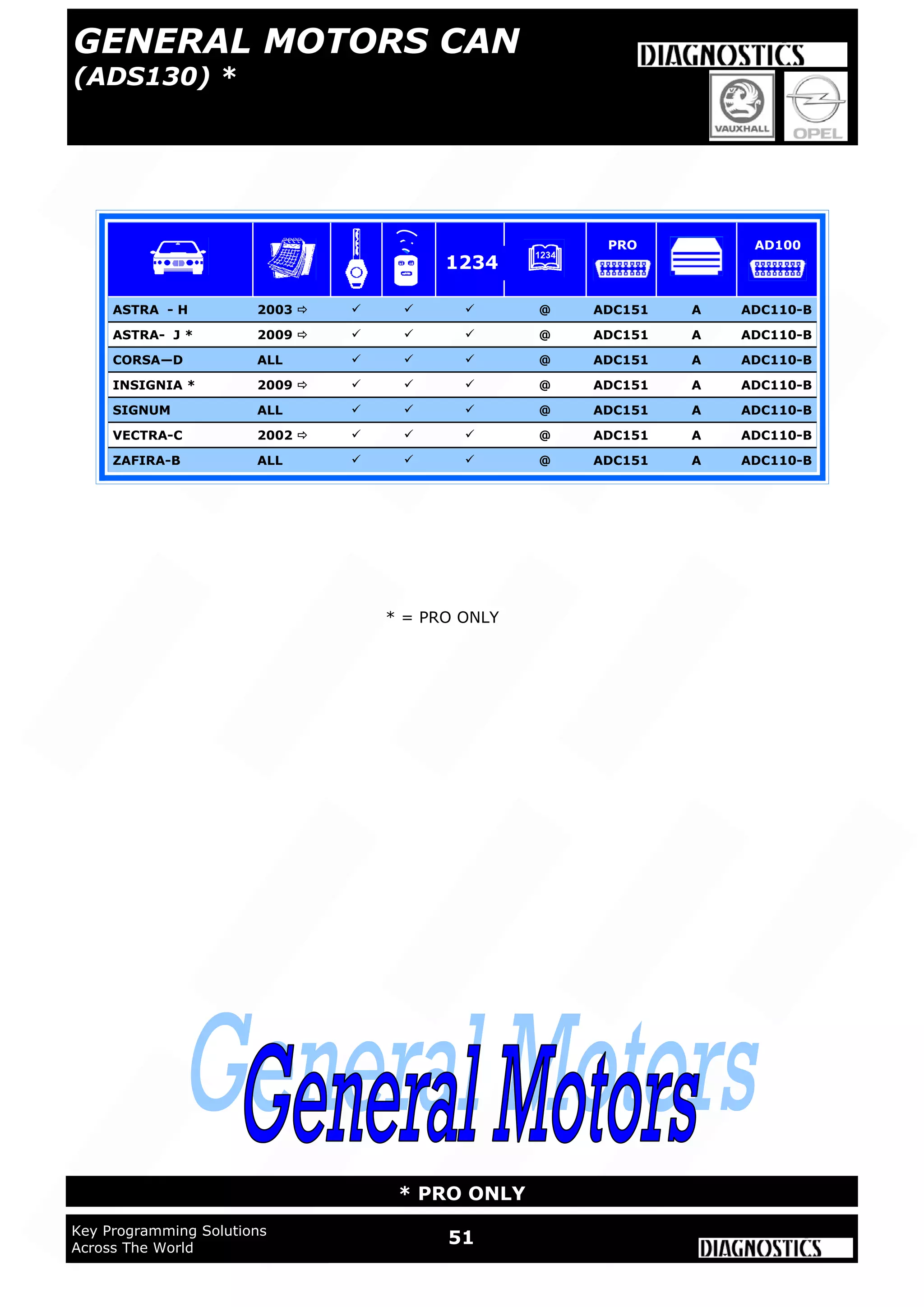 WWW.ADVANCED-DIAGNOSTICS.CO.UK
51Key Programming Solutions
Across The World
* PRO ONLY
GENERAL MOTORS CAN
(ADS130) *
A
ASTRA - H 2003     @ ADC151 A ADC110-B
CORSA—D ALL    @ ADC151 A ADC110-B
SIGNUM ALL    @ ADC151 A ADC110-B
VECTRA-C 2002     @ ADC151 A ADC110-B
ZAFIRA-B ALL    @ ADC151 A ADC110-B
INSIGNIA * 2009     @ ADC151 A ADC110-B
ASTRA- J * 2009     @ ADC151 A ADC110-B
1234
PRO AD100
* = PRO ONLY
 