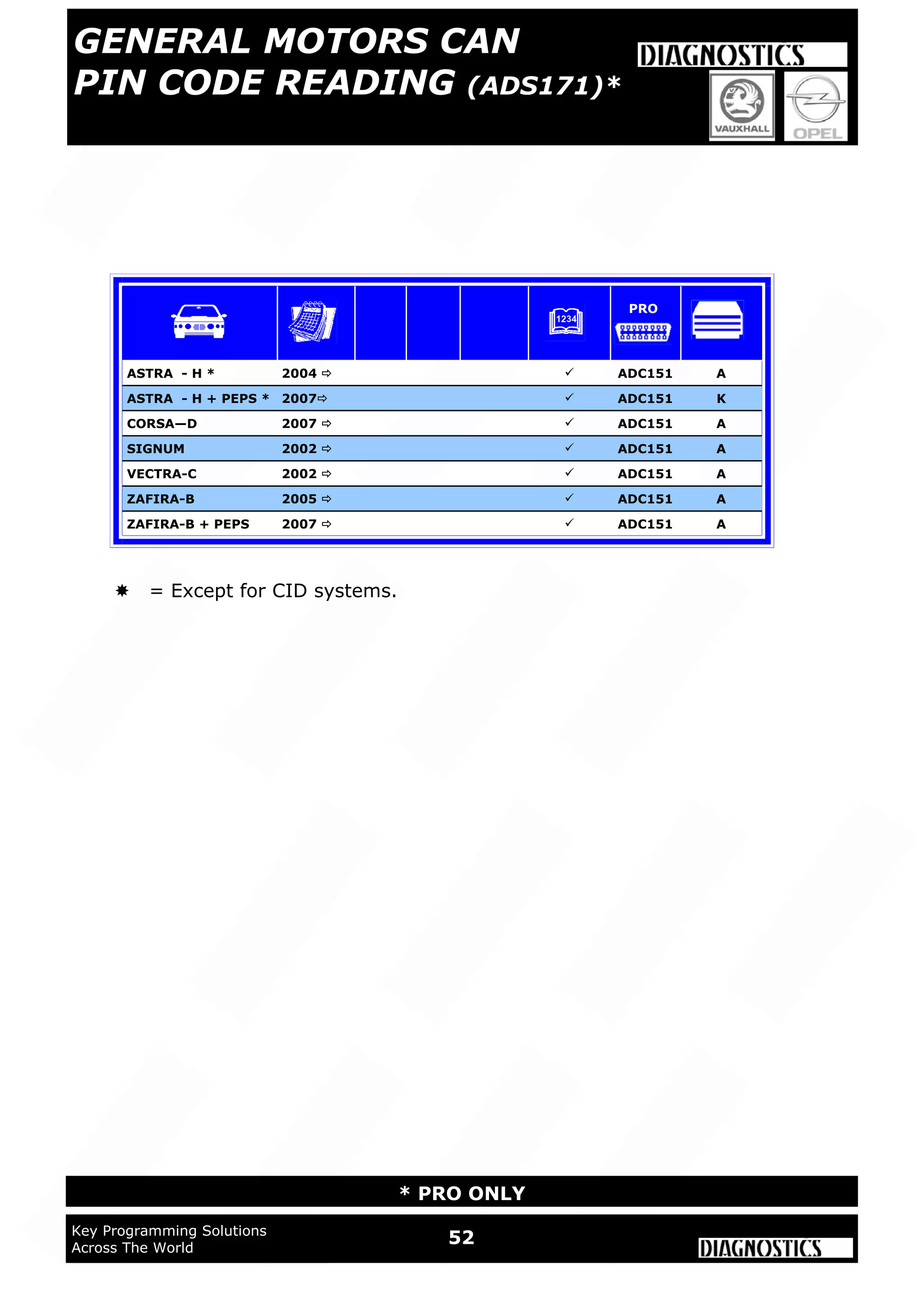 52Key Programming Solutions
Across The World
* PRO ONLY
A
ASTRA - H * 2004   ADC151 A
ASTRA - H + PEPS * 2007  ADC151 K
CORSA—D 2007   ADC151 A
SIGNUM 2002   ADC151 A
VECTRA-C 2002   ADC151 A
ZAFIRA-B 2005   ADC151 A
ZAFIRA-B + PEPS 2007   ADC151 A
PRO
= Except for CID systems.
GENERAL MOTORS CAN
PIN CODE READING (ADS171)*
 