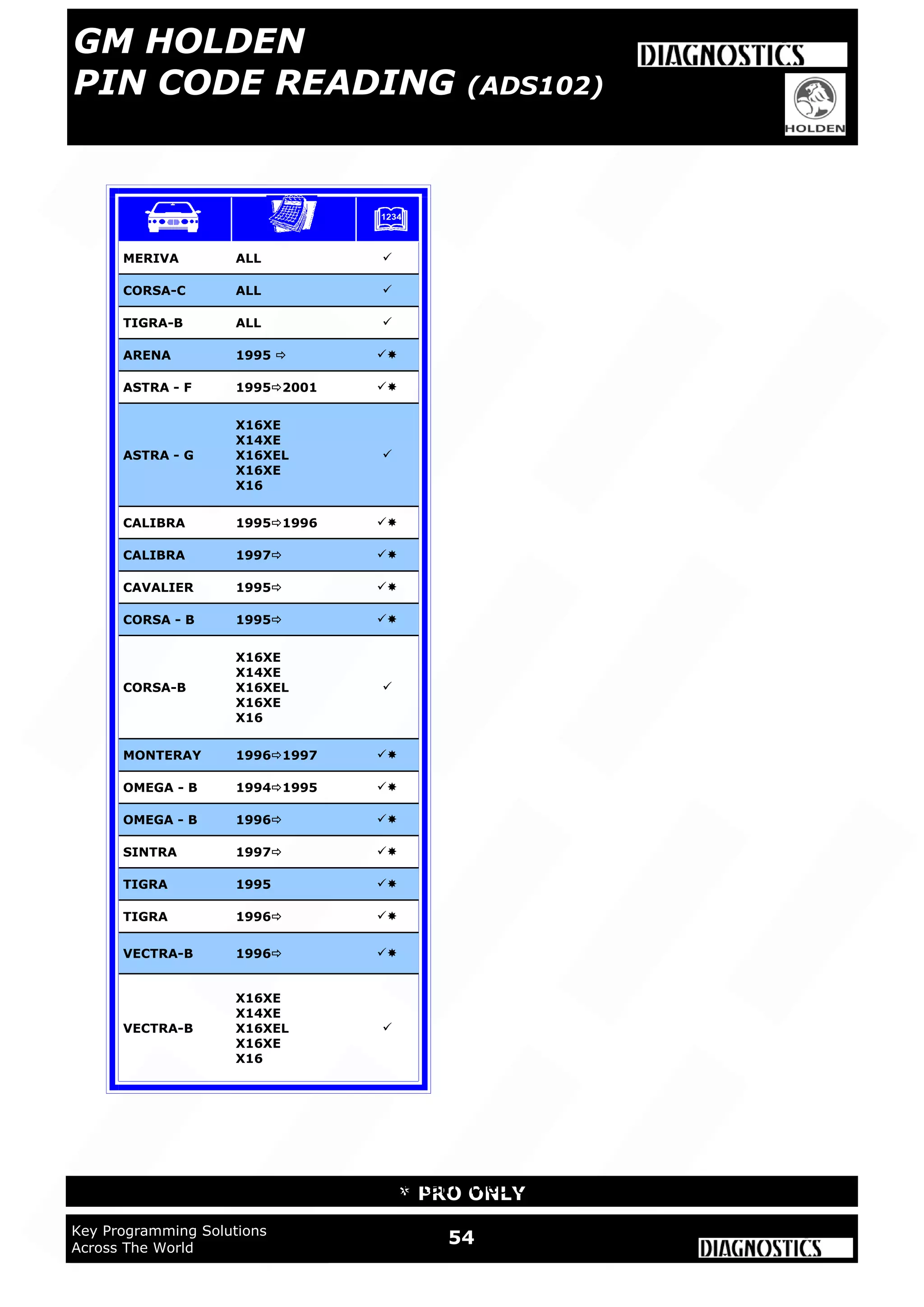 54Key Programming Solutions
Across The World
* PRO ONLY
MERIVA ALL 
CORSA-C ALL 
TIGRA-B ALL 
ARENA 1995  
ASTRA - F 19952001 
ASTRA - G
X16XE
X14XE
X16XEL
X16XE
X16

CALIBRA 19951996 
CALIBRA 1997 
CAVALIER 1995 
CORSA - B 1995 
CORSA-B
X16XE
X14XE
X16XEL
X16XE
X16

MONTERAY 19961997 
OMEGA - B 19941995 
OMEGA - B 1996 
SINTRA 1997 
TIGRA 1995 
TIGRA 1996 
VECTRA-B 1996 
VECTRA-B
X16XE
X14XE
X16XEL
X16XE
X16

= Will read pin code on certain fixed code immobilisers.
GM HOLDEN
PIN CODE READING (ADS102)
 